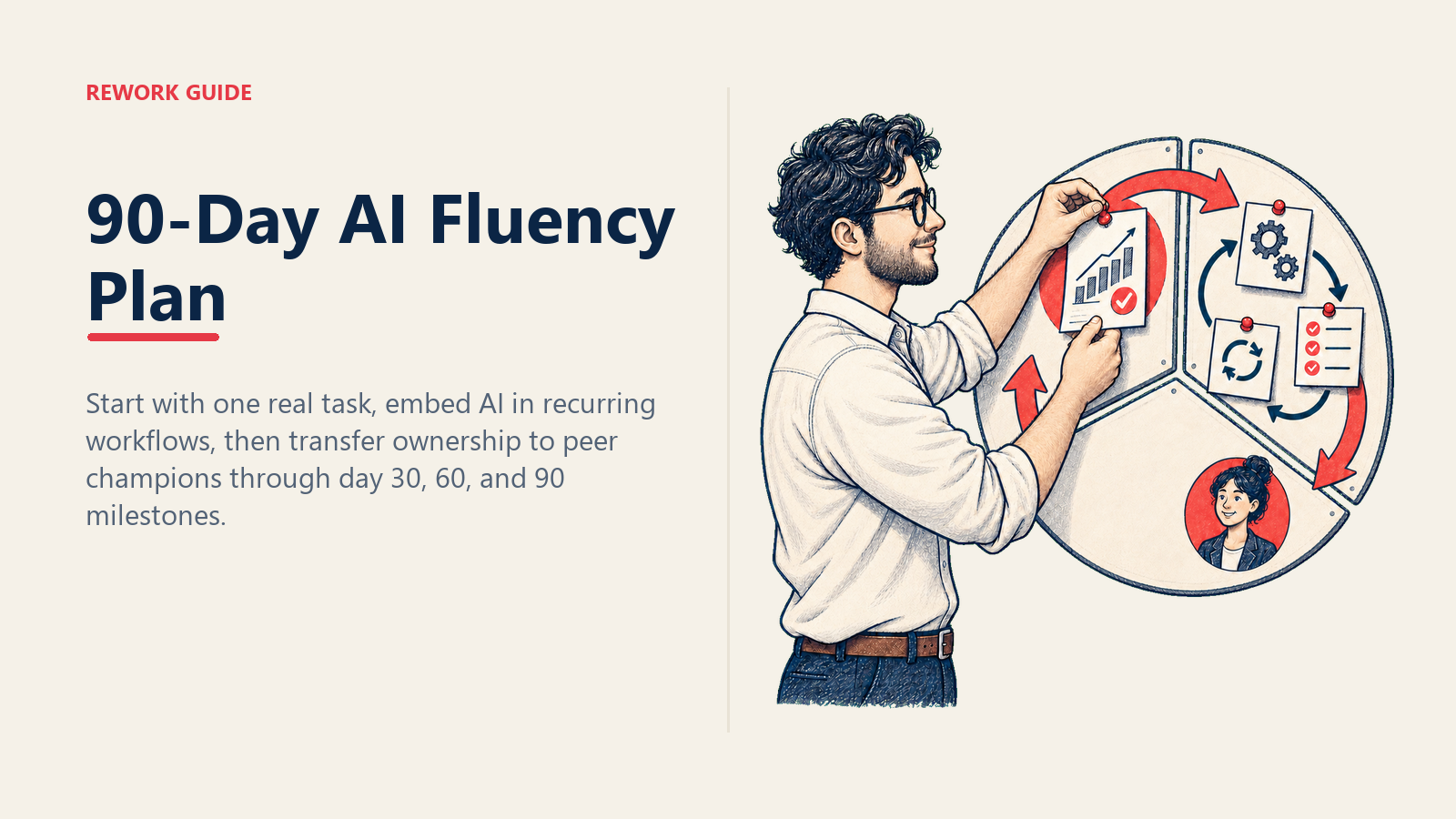 Manager building a 90-day AI fluency habit loop from one real task to recurring workflows and peer champions