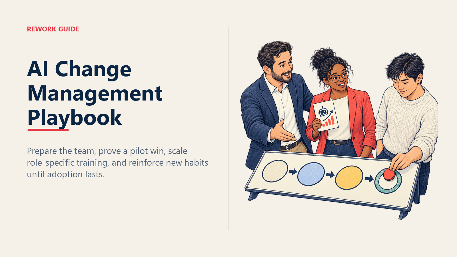 Rollout lead, skeptical employee, and AI champion moving an adoption marker through four change-management phases
