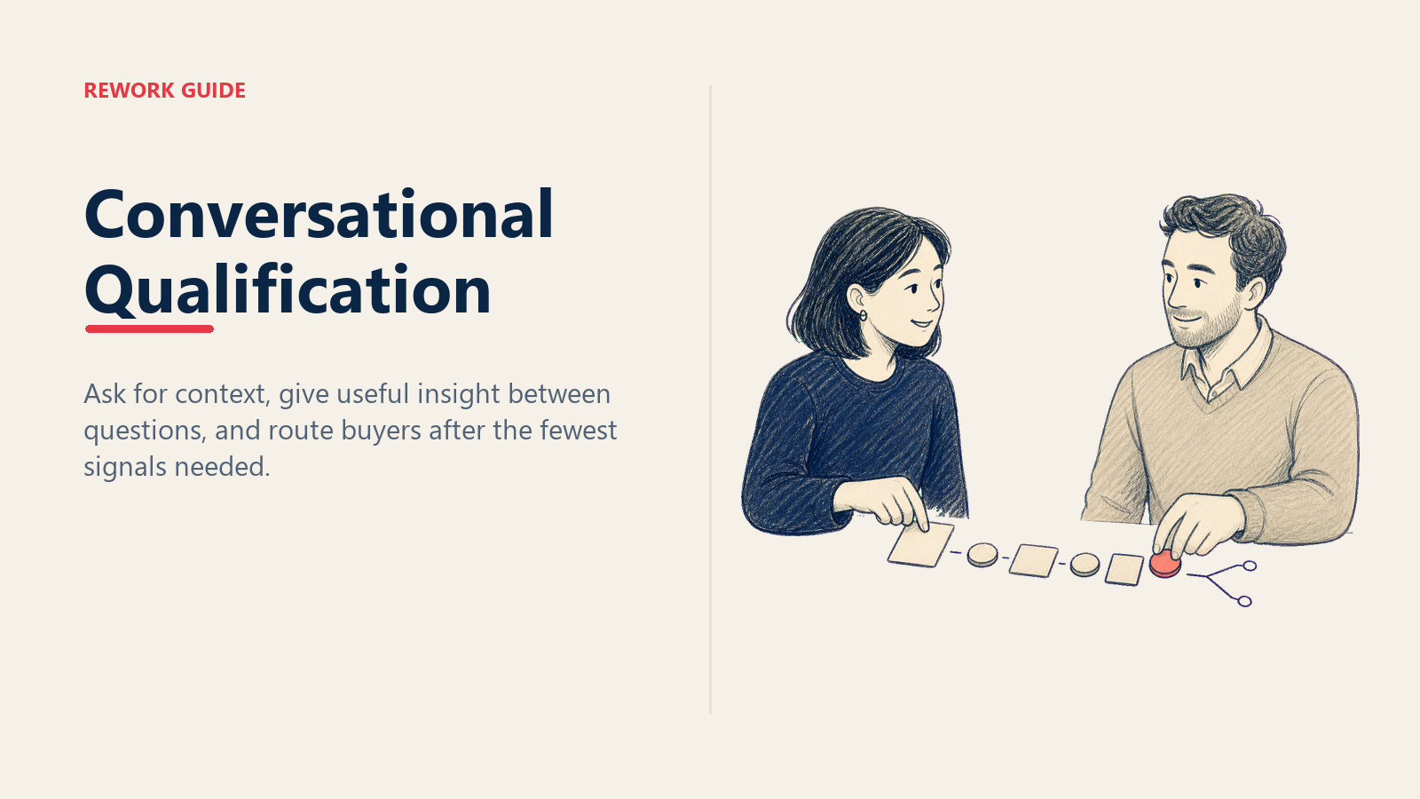 Conversational qualification illustrated as a buyer and designer alternating useful insight cards with a short sequence of qualification questions