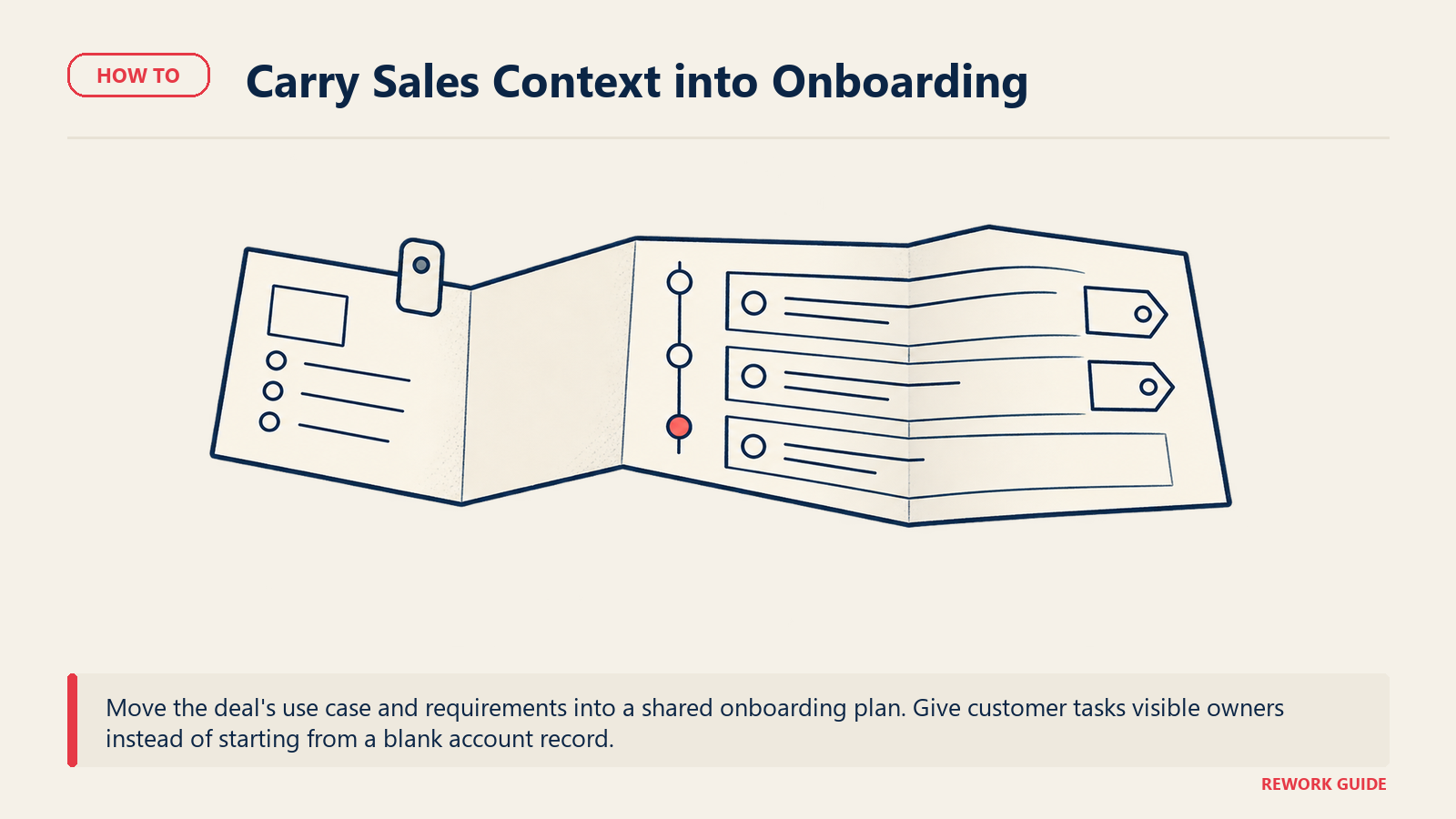 One account brief unfolding into a shared onboarding plan while retaining requirements and task ownership