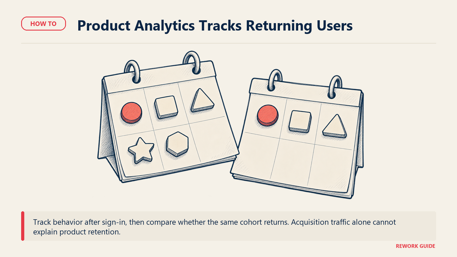 Product analytics cohort tokens showing which signed-in users return in a later time window
