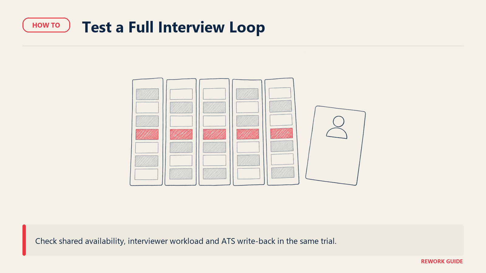 Five interviewer availability strips aligned around one shared interview slot