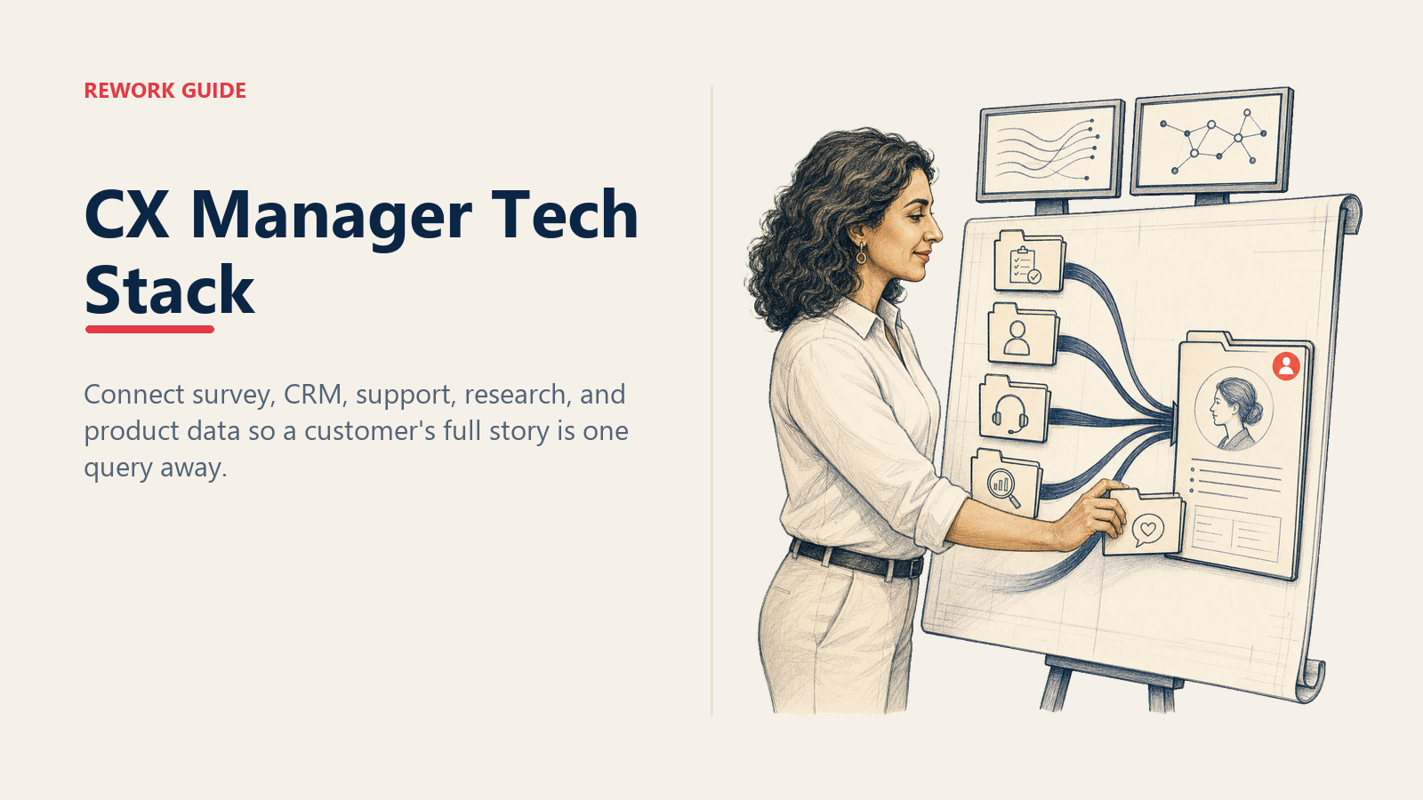 CX manager connecting survey, CRM, support, research, and product signals into one customer dossier