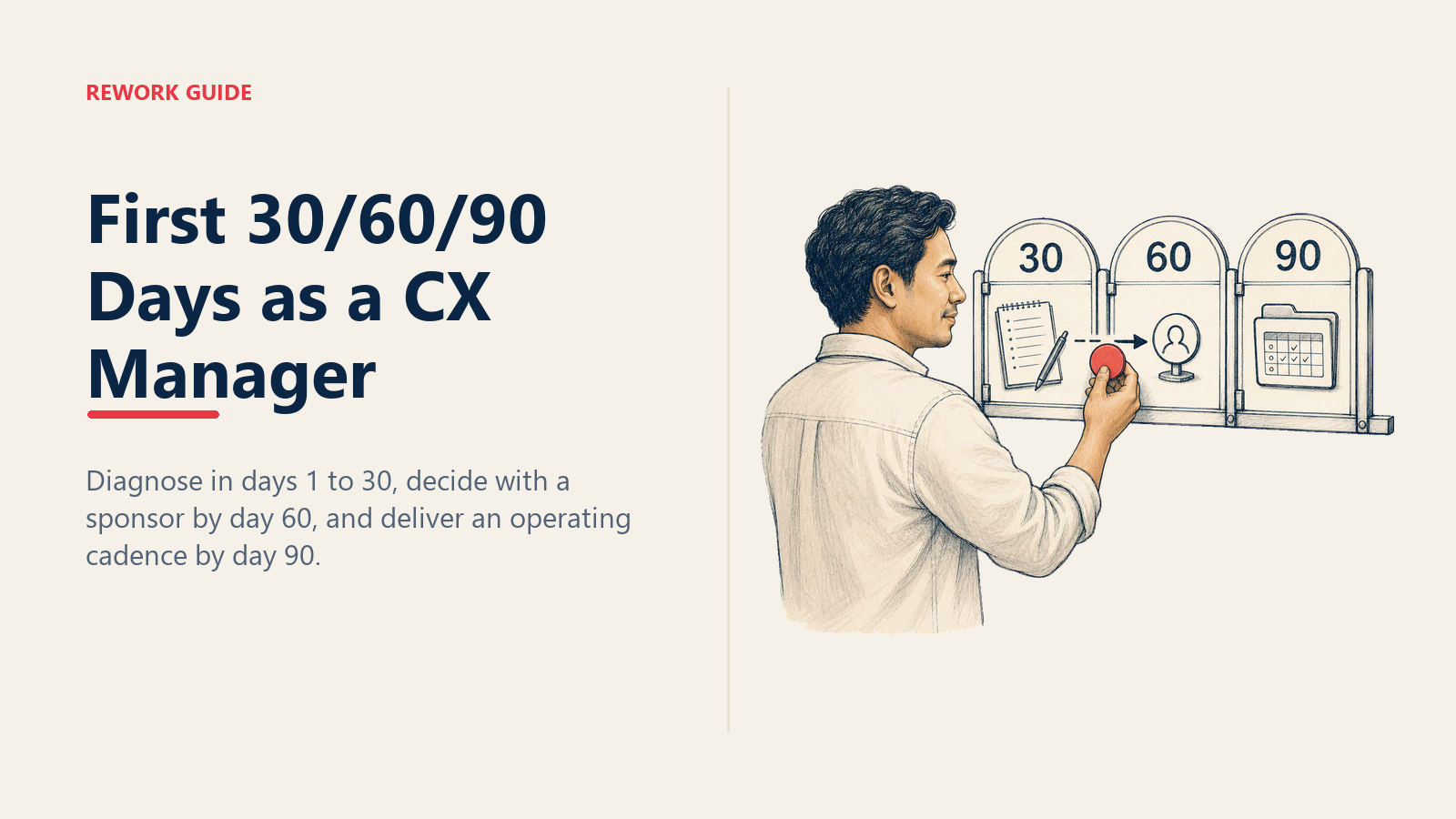 New CX manager moving through gated 30, 60, and 90 day phases from diagnosis to delivery