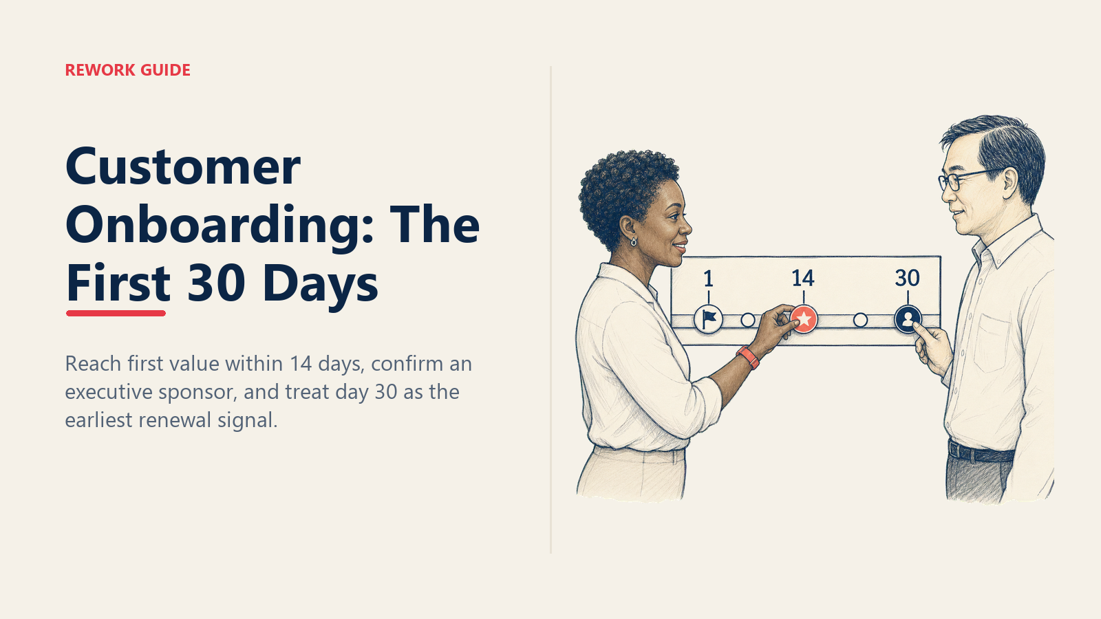 CSM and customer lead moving an onboarding token toward first value while confirming the sponsor and day-30 review