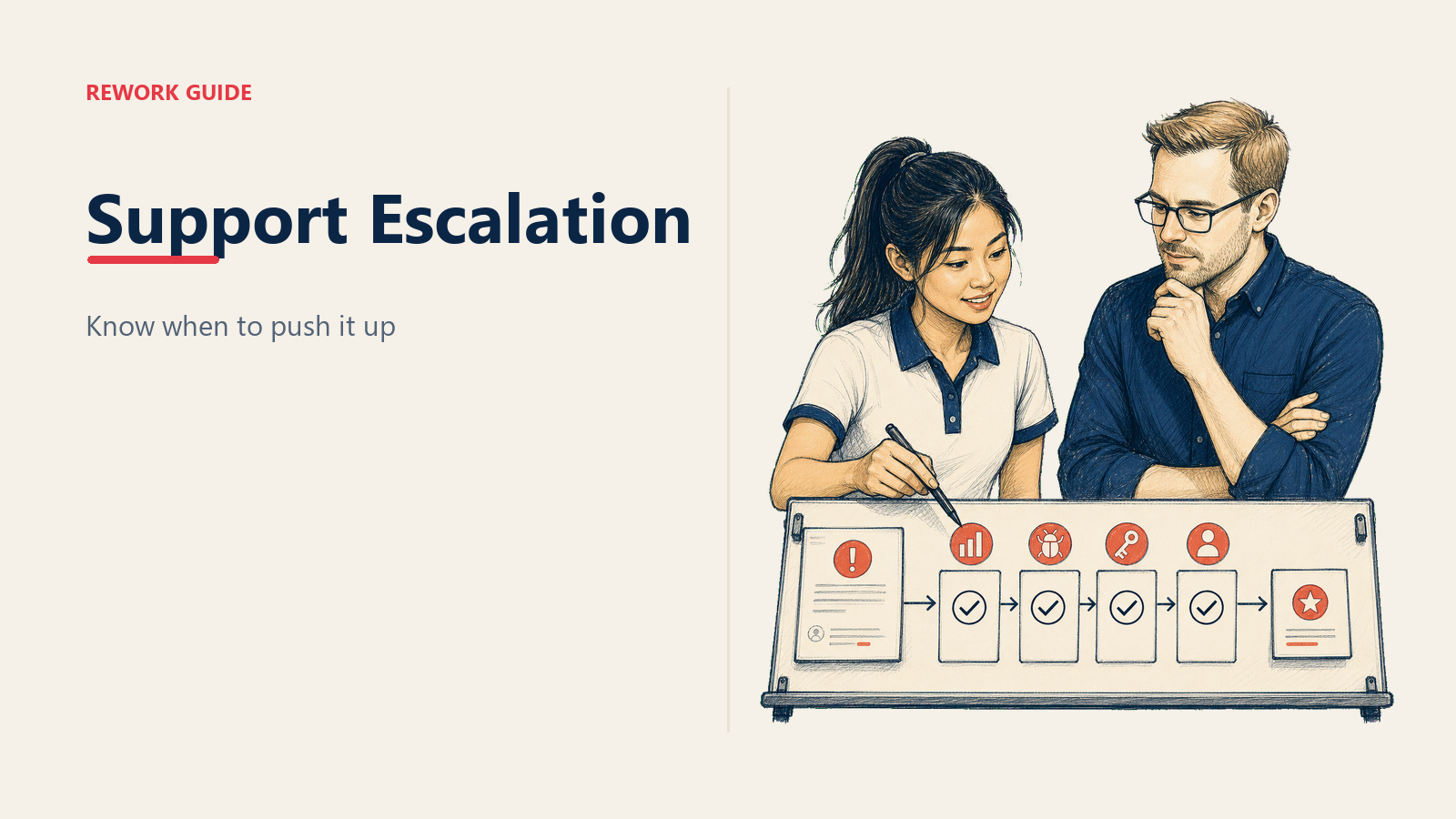 Support Escalation