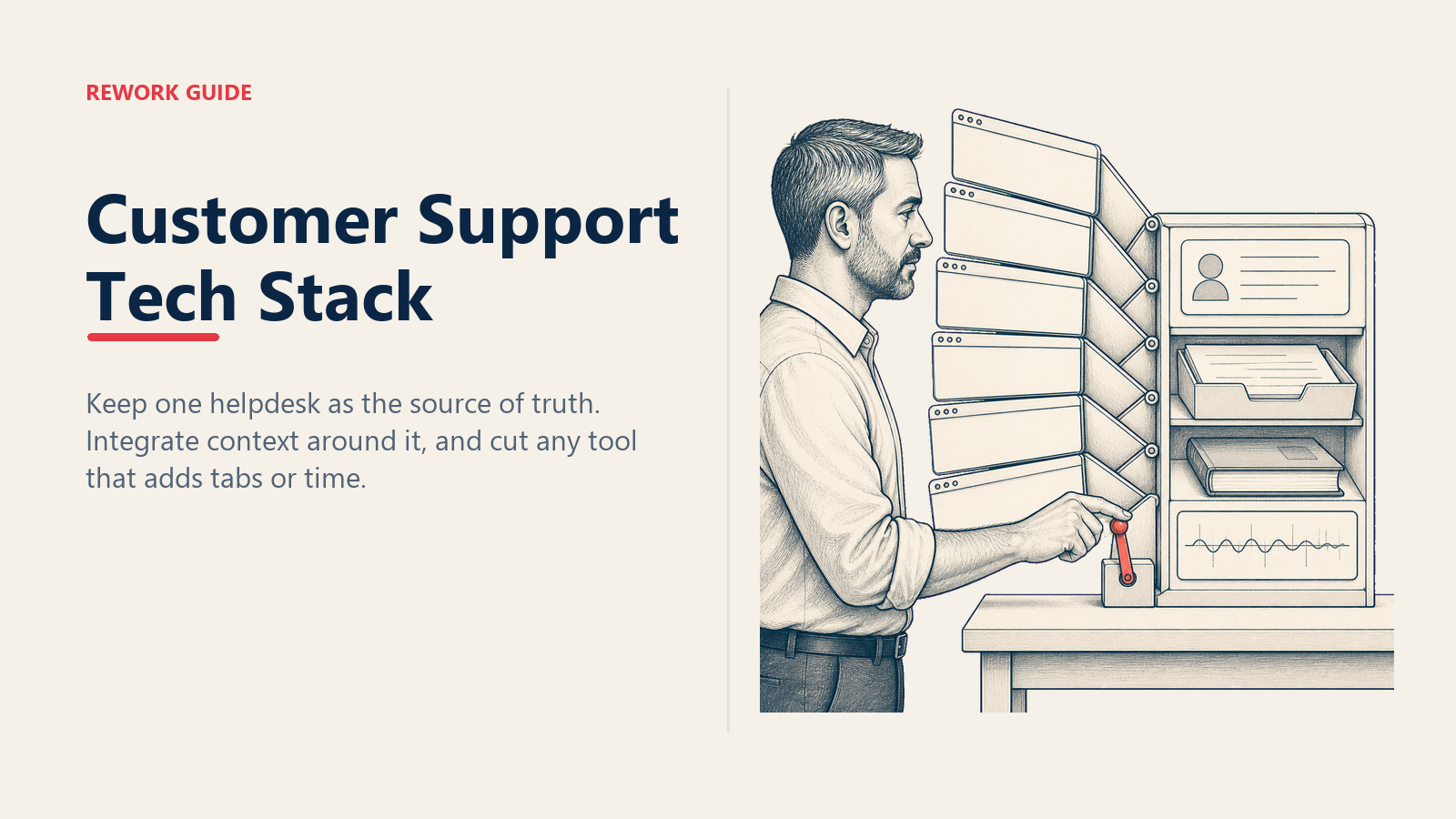 Support specialist compressing six disconnected support tabs into one integrated helpdesk workflow.