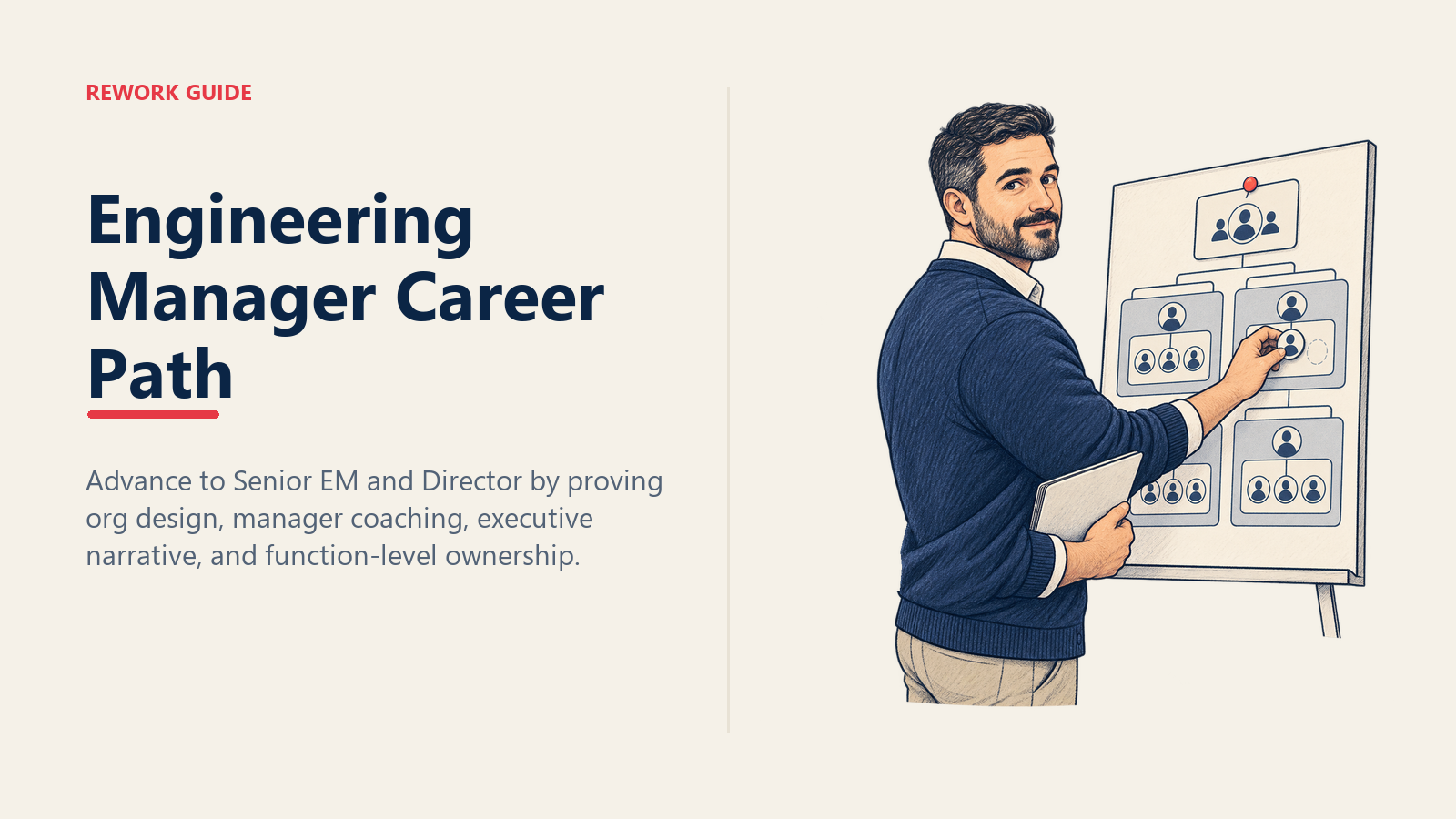 Engineering manager expanding a single-team plan into a multi-team organization blueprint for the path to Senior EM and Director
