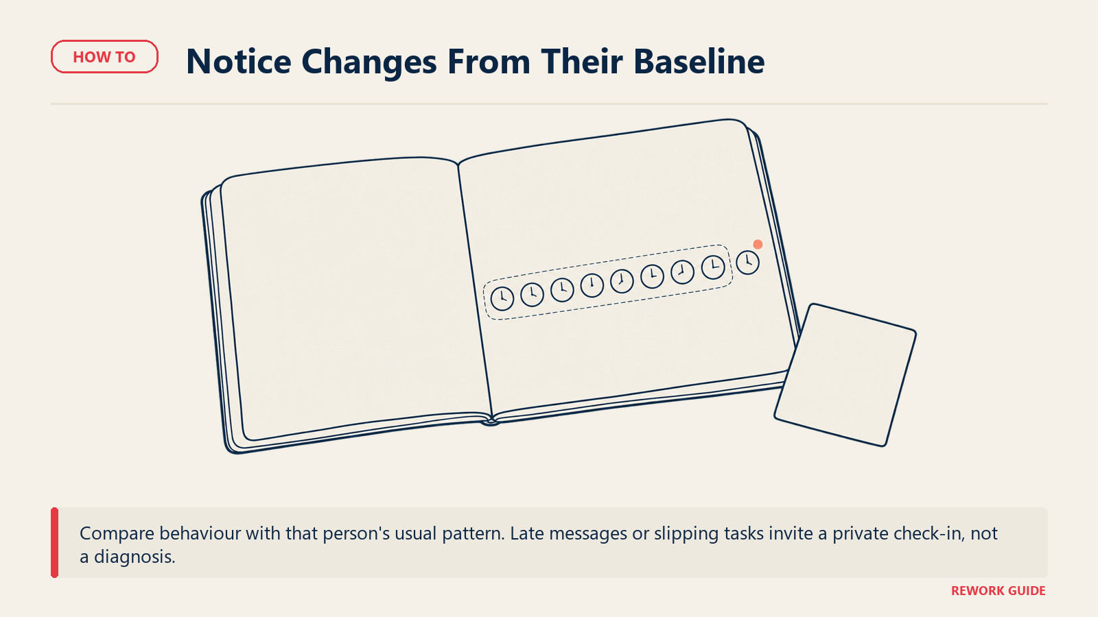 One person's work-pattern record shows a new out-of-hours marker, prompting a check-in rather than a diagnosis.