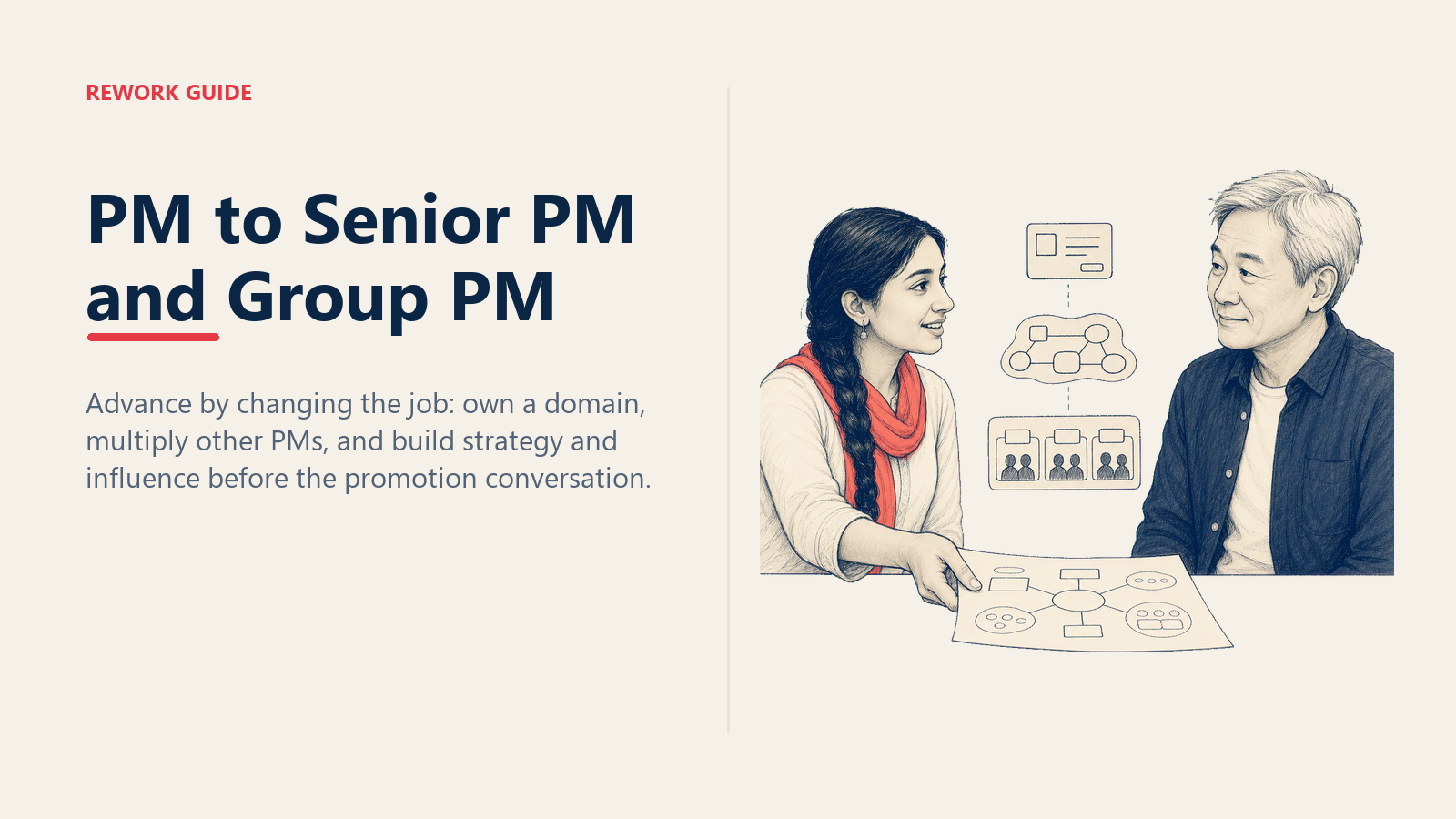 PM to Senior PM and Group PM career path shown through a domain strategy promotion conversation