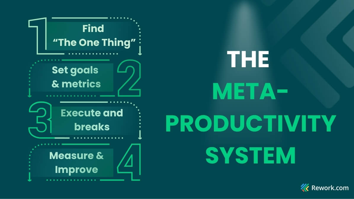 how-to-increase-productivity-model.jpg
