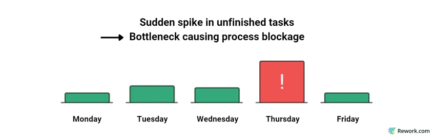 identify_the_bottleneck_3-removebg-preview.png