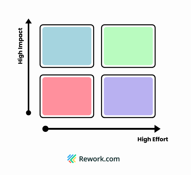 impact-effort-matrix.png