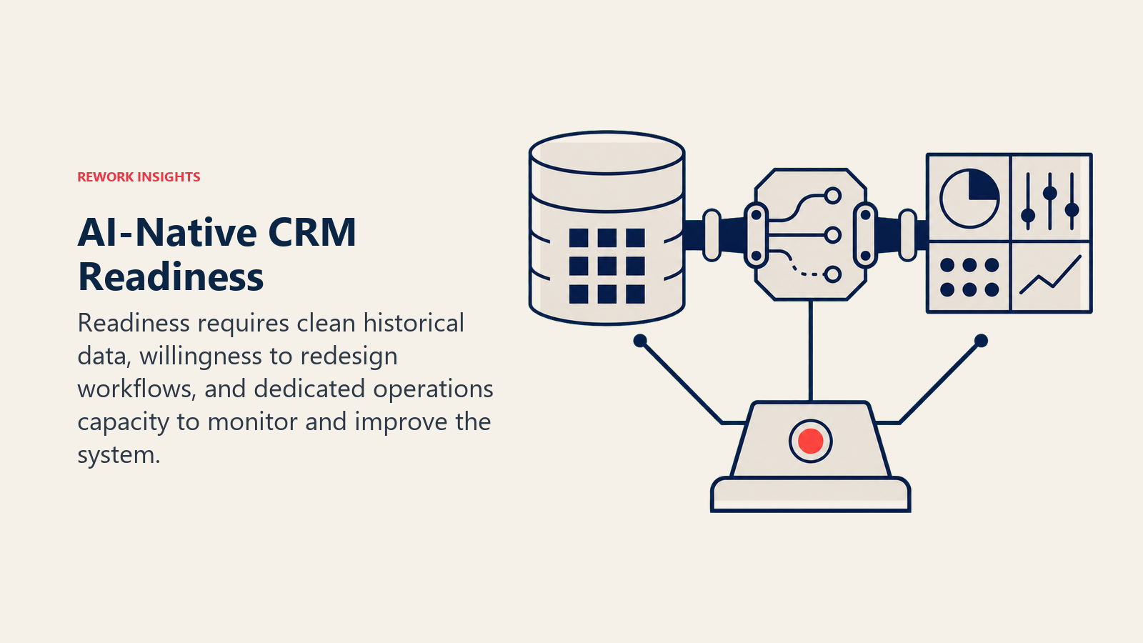 Three readiness conditions for an AI-native CRM