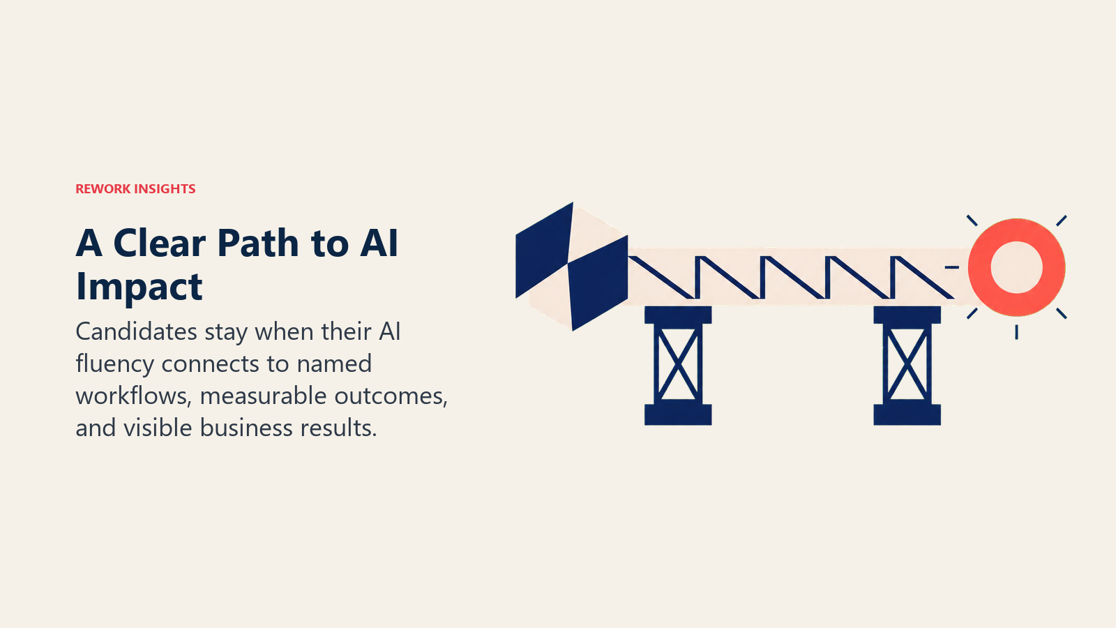 Clear impact path for AI-fluent hires