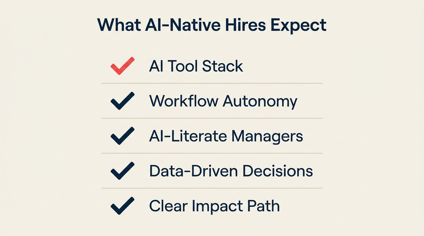 What AI-native new hires expect from employers in 2026