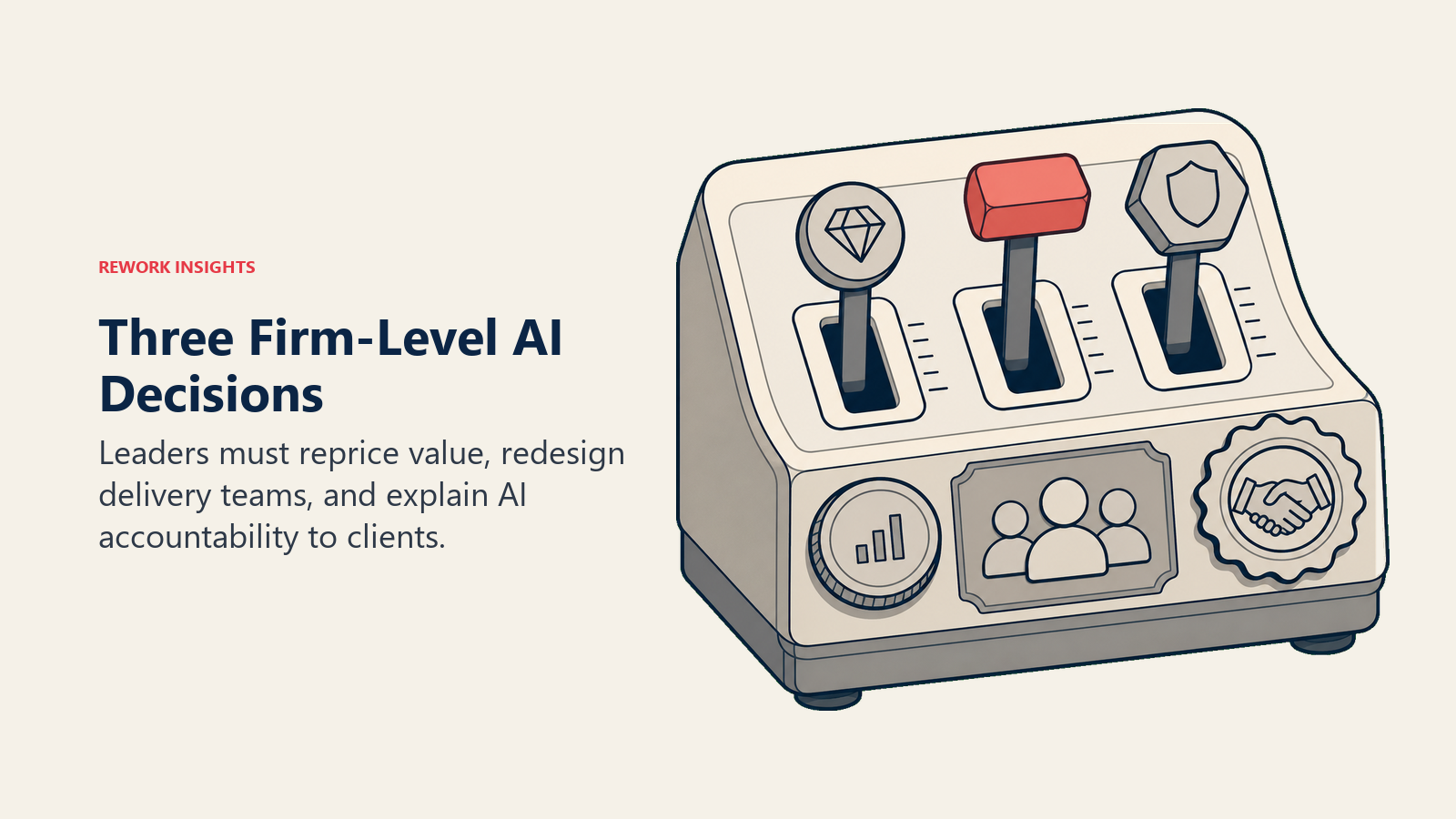 Three firm-level AI decisions covering value pricing, delivery redesign, and client accountability