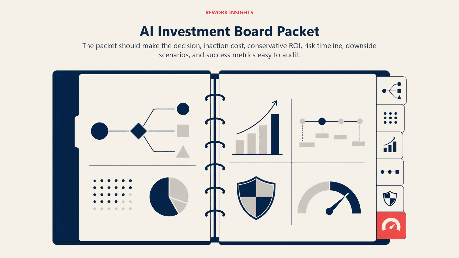 Six elements of an AI workforce investment board packet