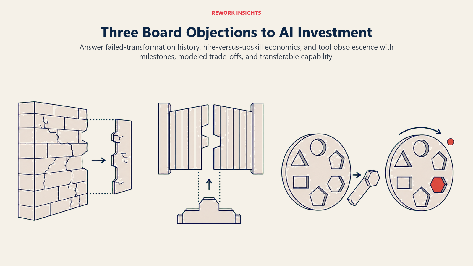 Framework for handling three common board objections to AI investment