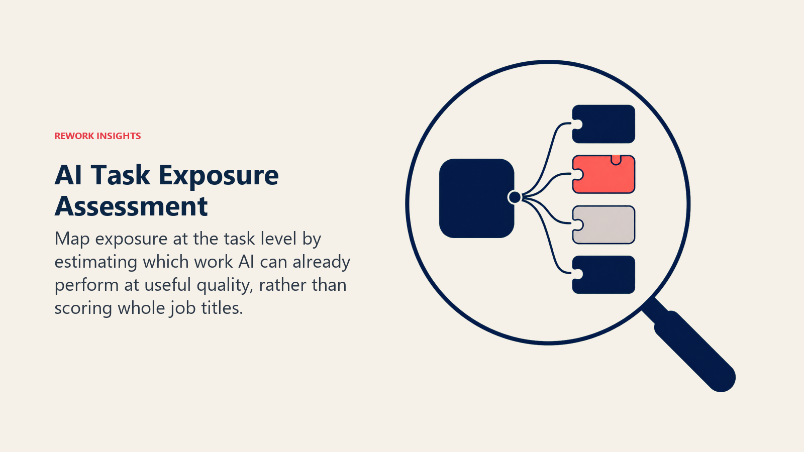 AI task exposure assessment lens separating high and low exposure tasks within one role