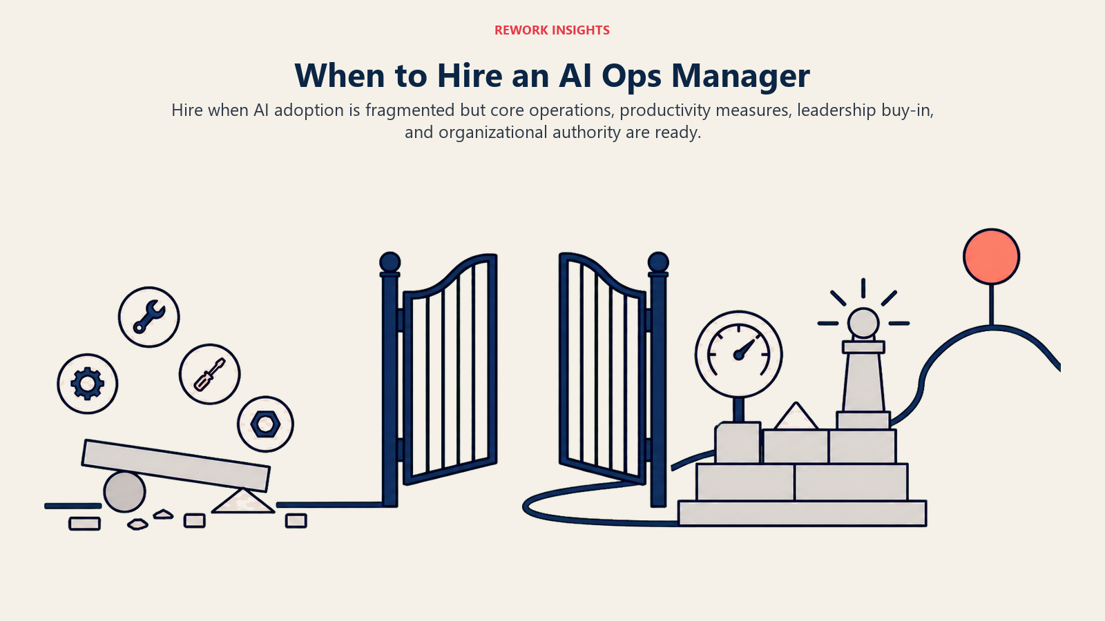 AI Ops Manager hiring readiness gate comparing fragmented adoption with stable operational foundations