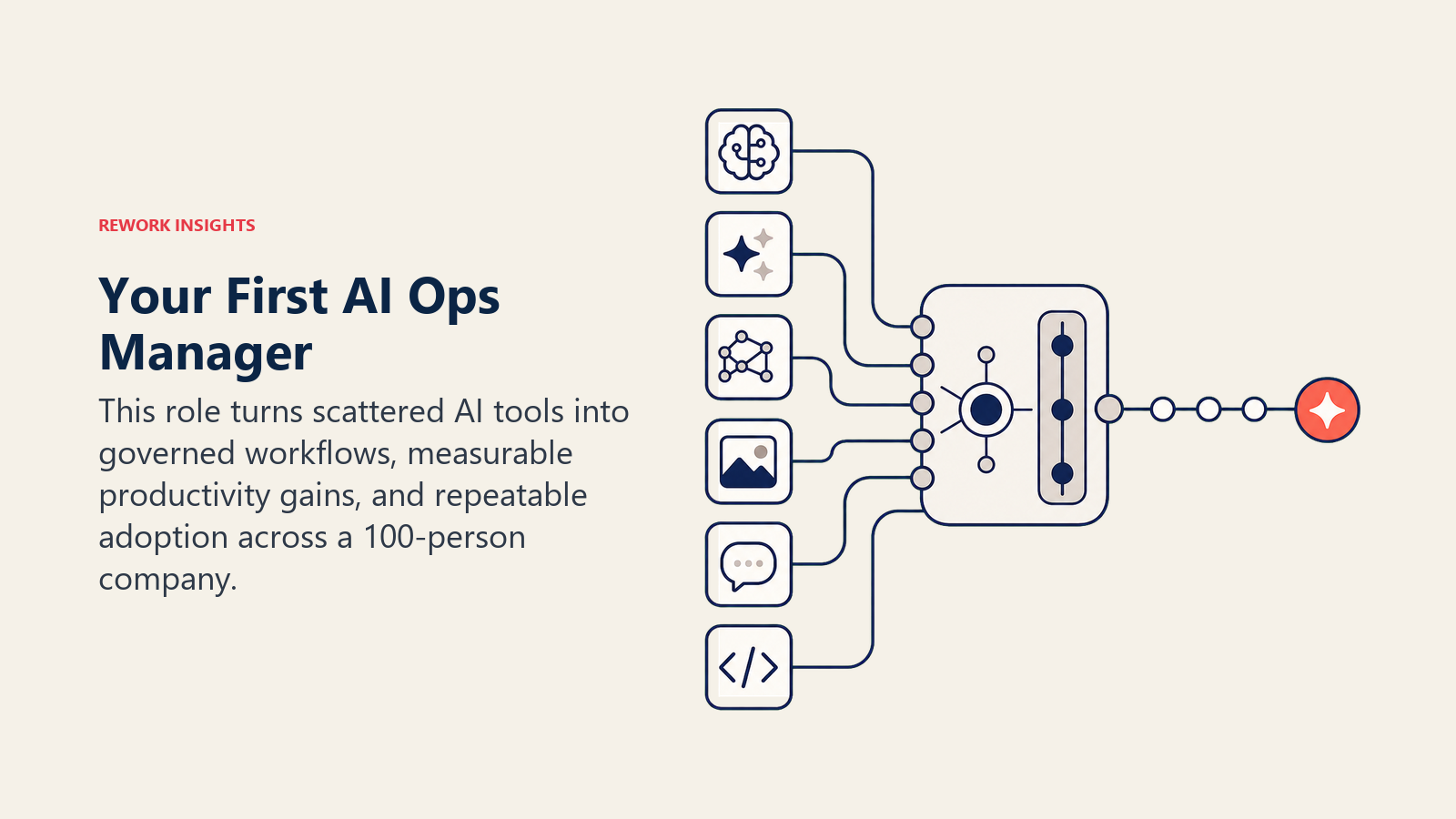 AI Ops Manager workbench organizing scattered tools into governed workflows and measurable outcomes