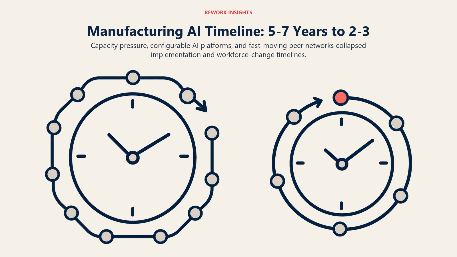 Manufacturing AI timeline compressed from five-to-seven years to two-to-three years