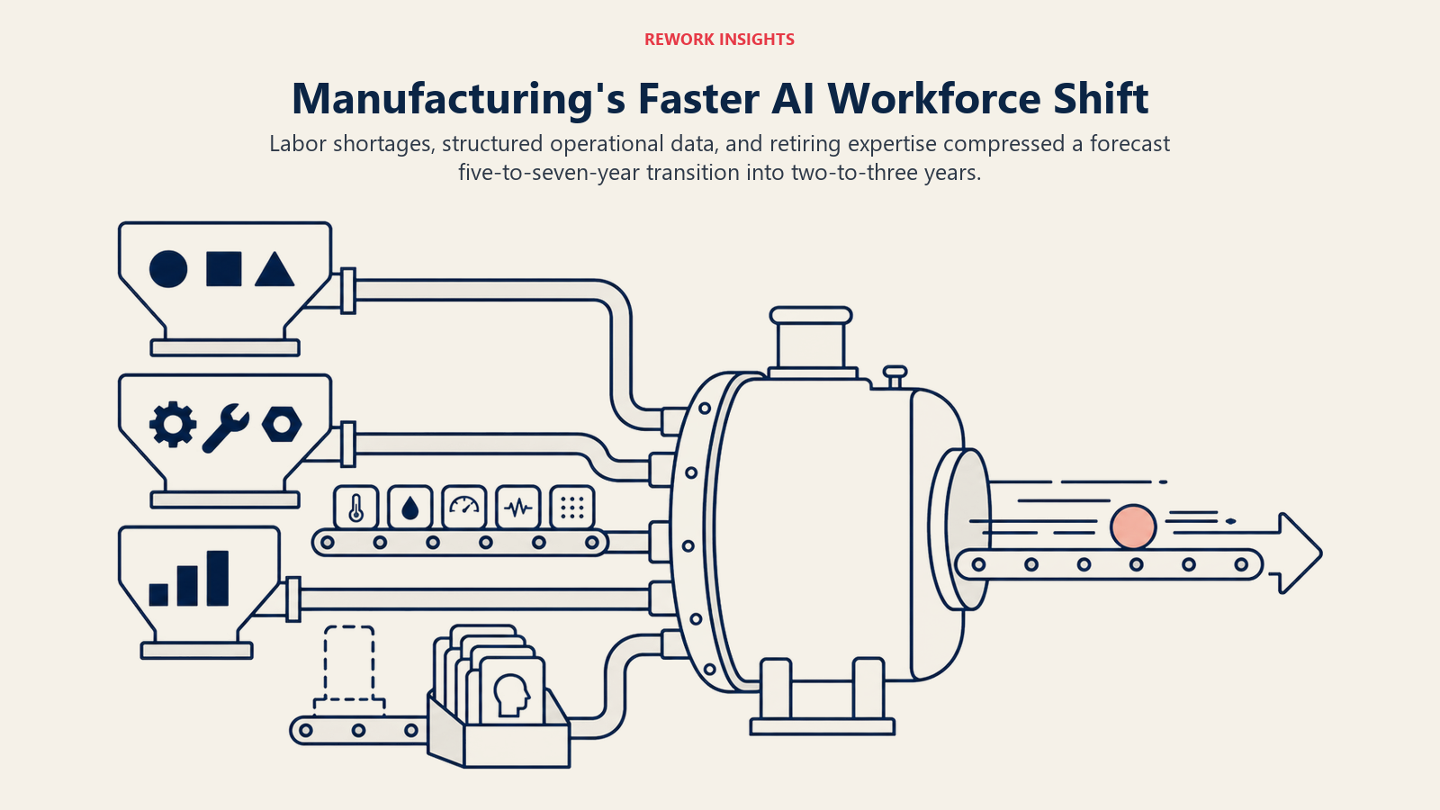 Manufacturing AI workforce shift accelerated by labor shortages, structured data, and retiring expertise