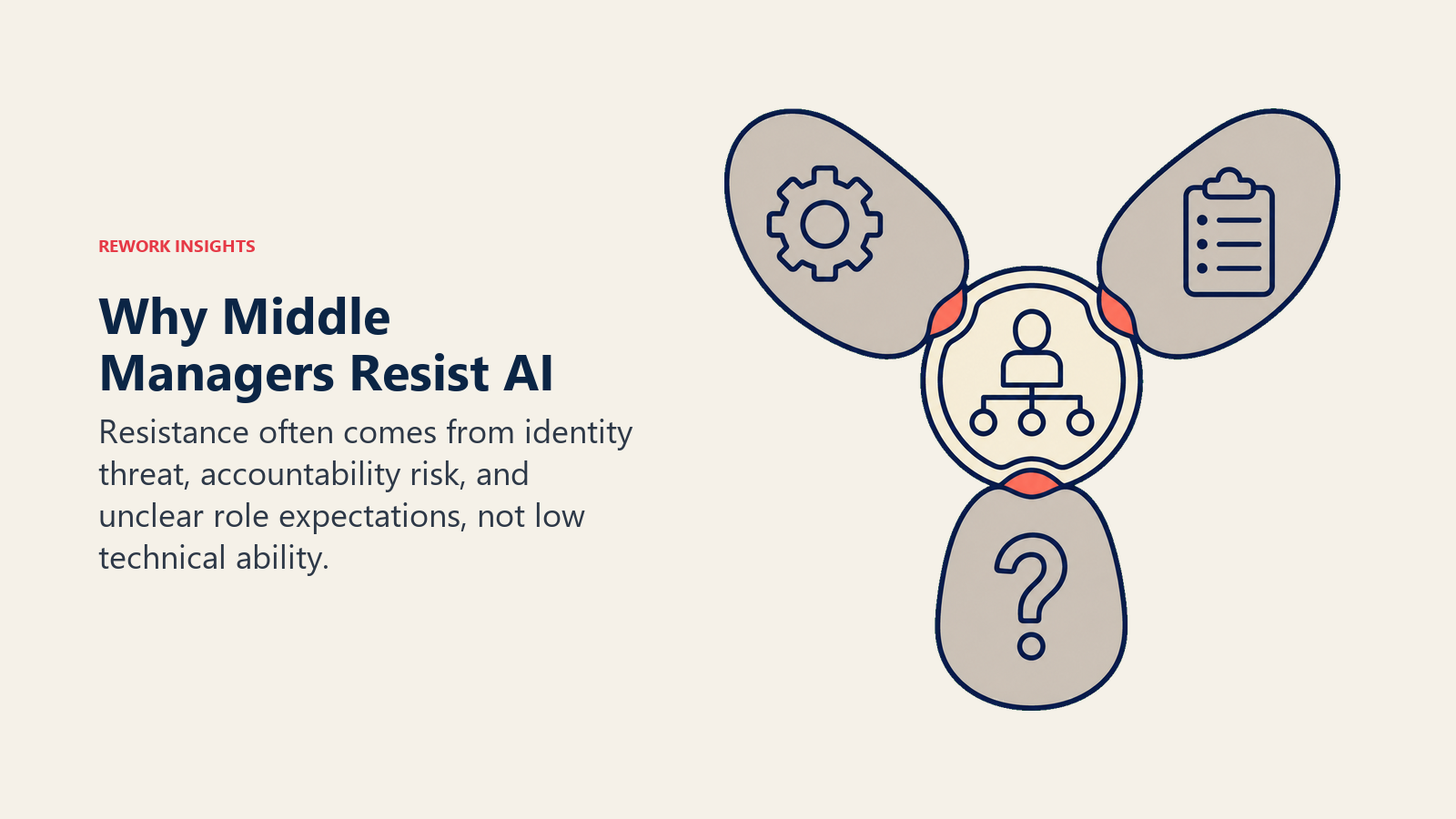 Why middle managers resist AI through identity threat, accountability risk, and unclear role expectations