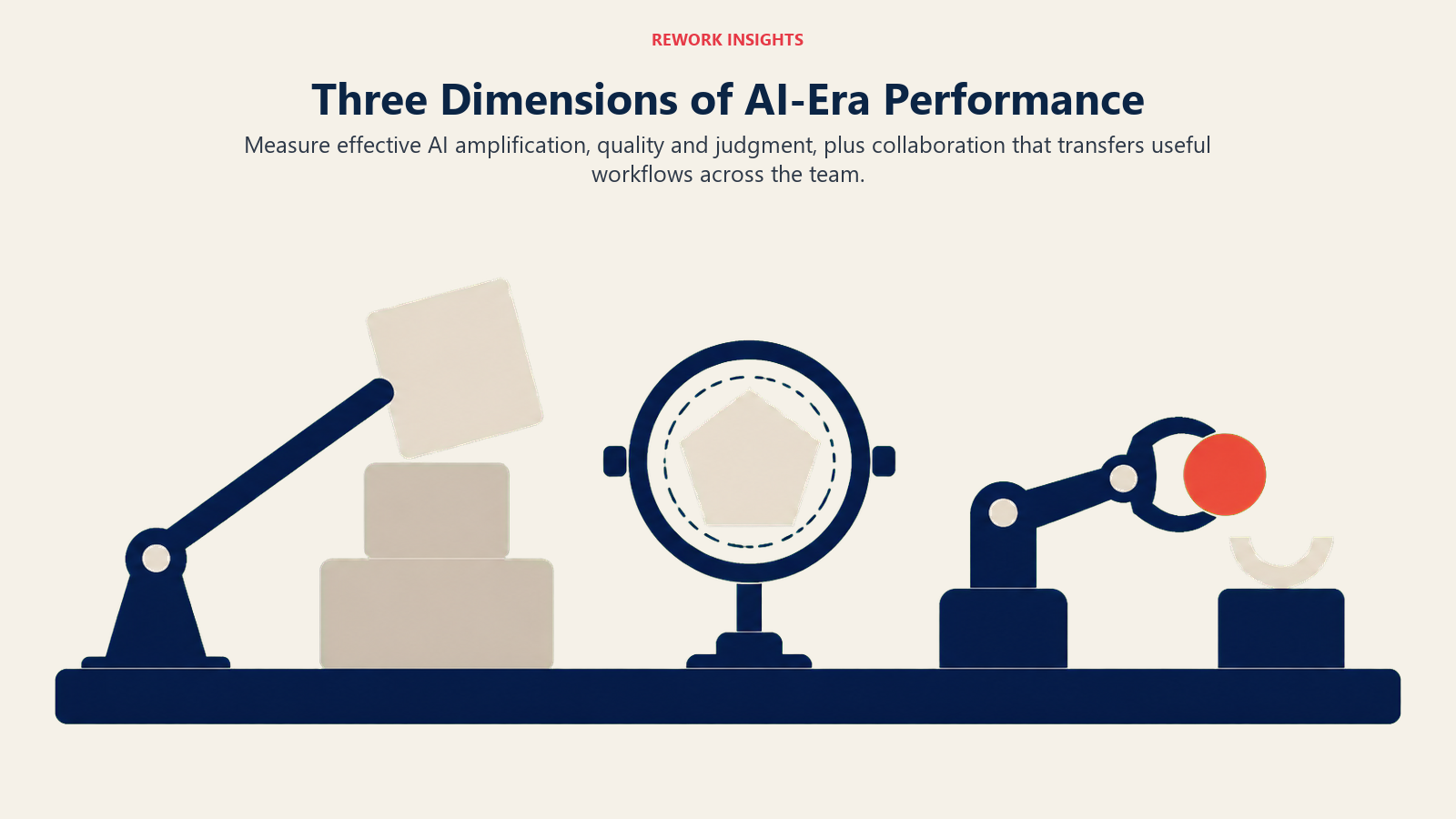 Three dimensions of good performance in AI-augmented work