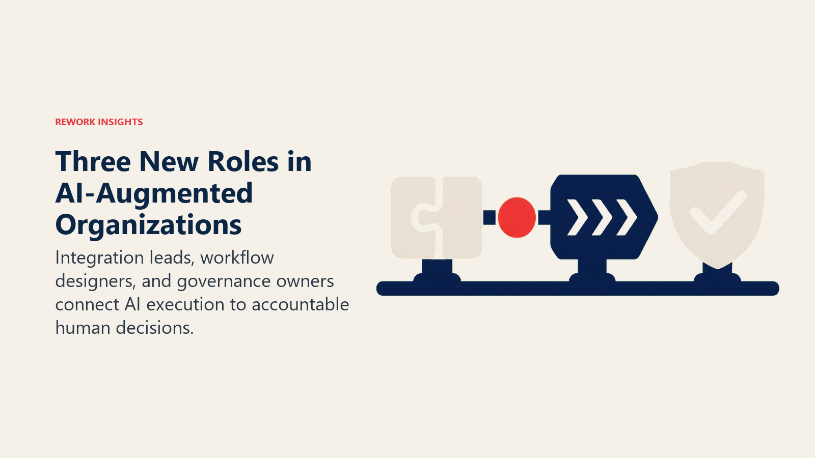 Three new roles in AI-augmented organizations represented by integration, workflow, and governance artifacts