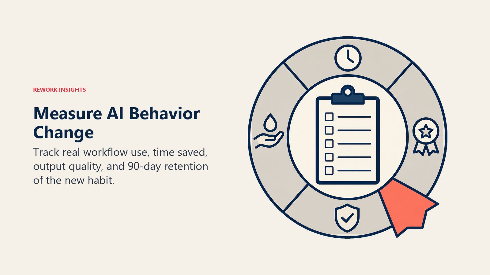 AI behavior change measurement tracking workflow use, time saved, output quality, and 90-day habit retention
