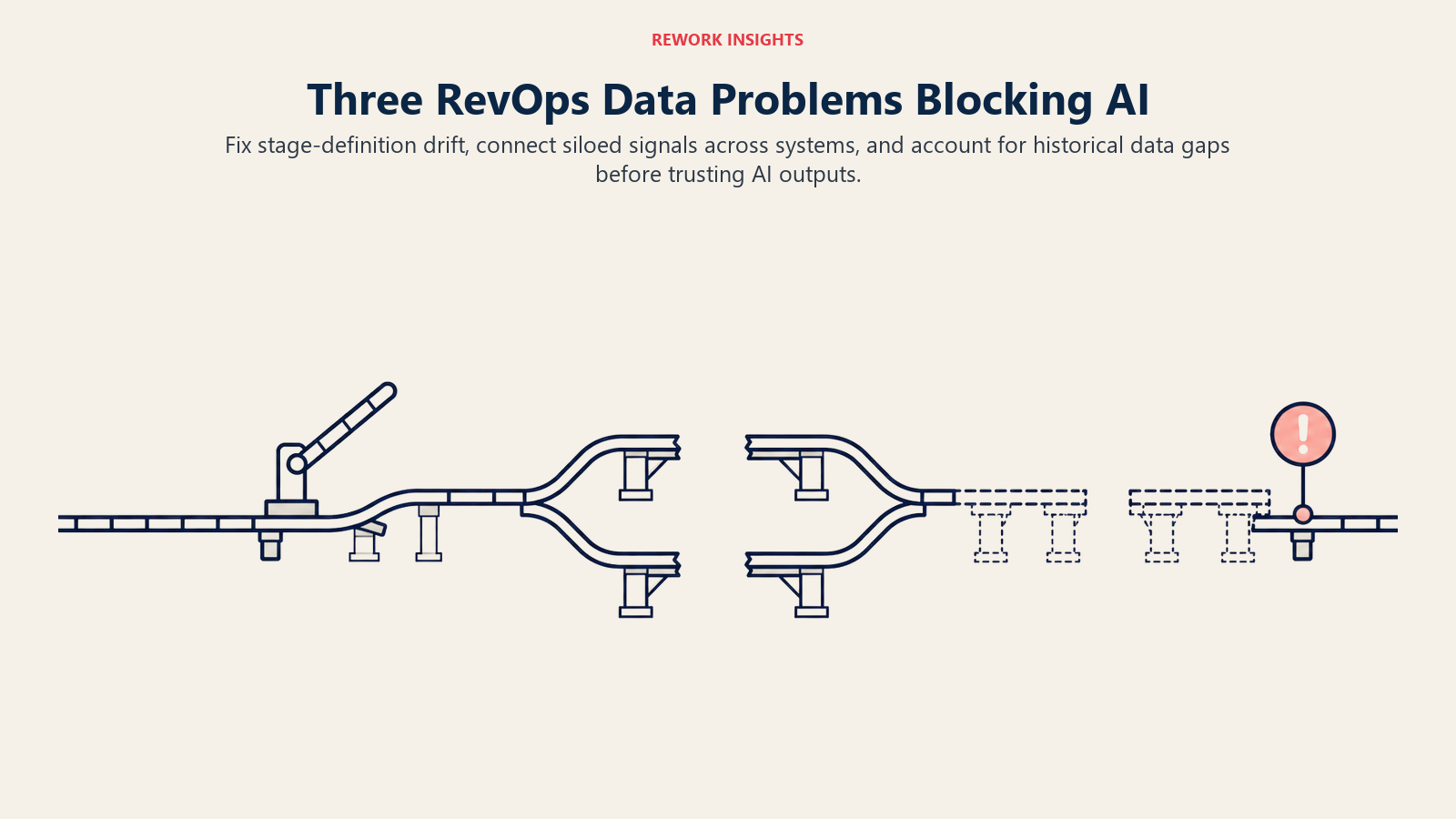 Three RevOps data problems blocking AI: stage drift, siloed signals, and historical gaps