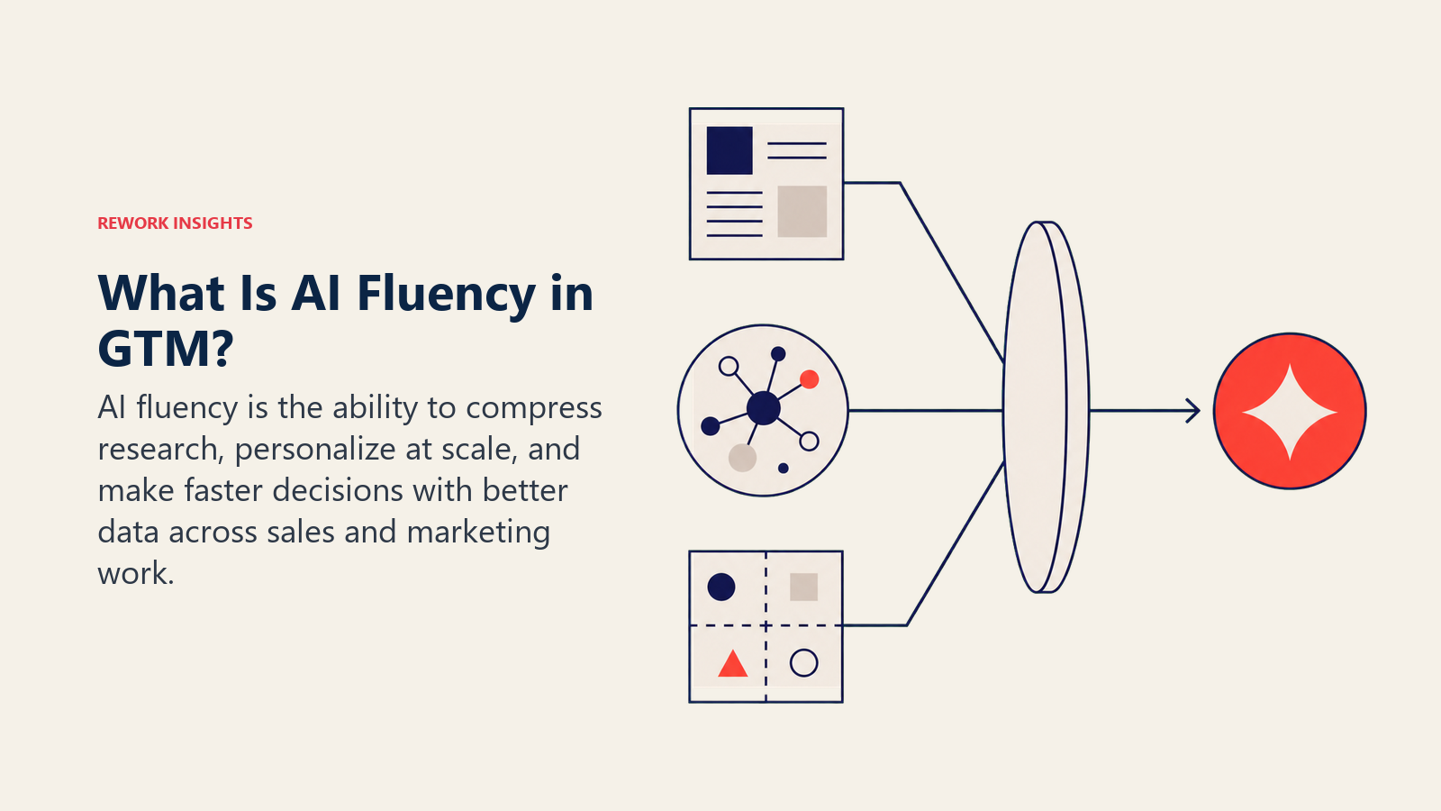 What AI fluency means in go-to-market roles