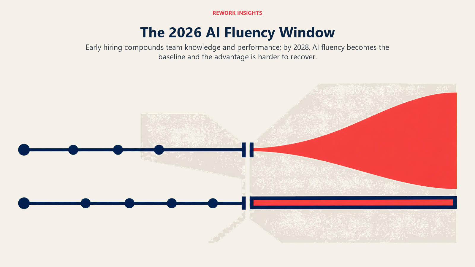 Competitive timing window for hiring AI-fluent GTM talent