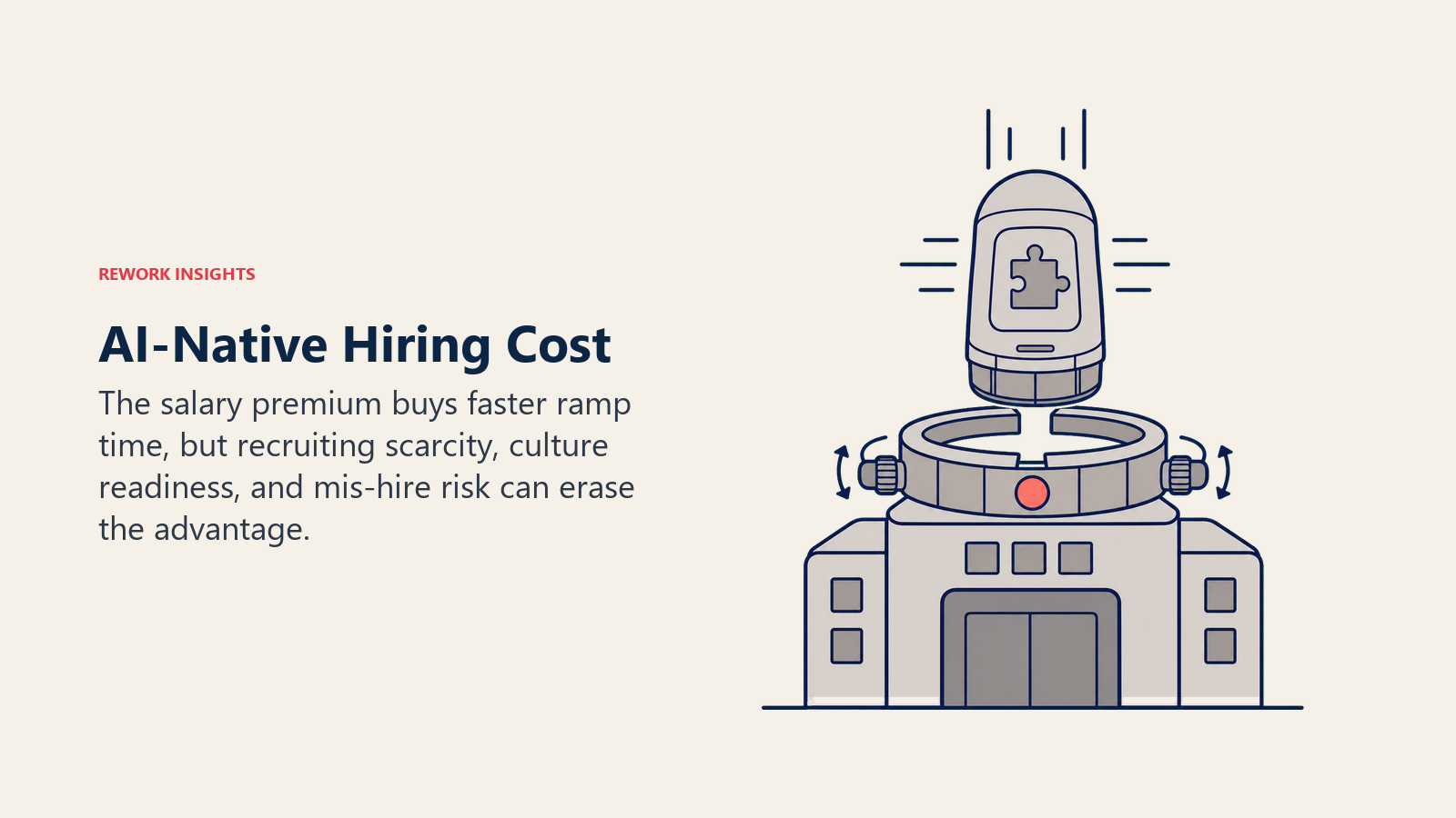 AI-native hiring cost visual showing fast ramp balanced against culture-fit and mis-hire risk