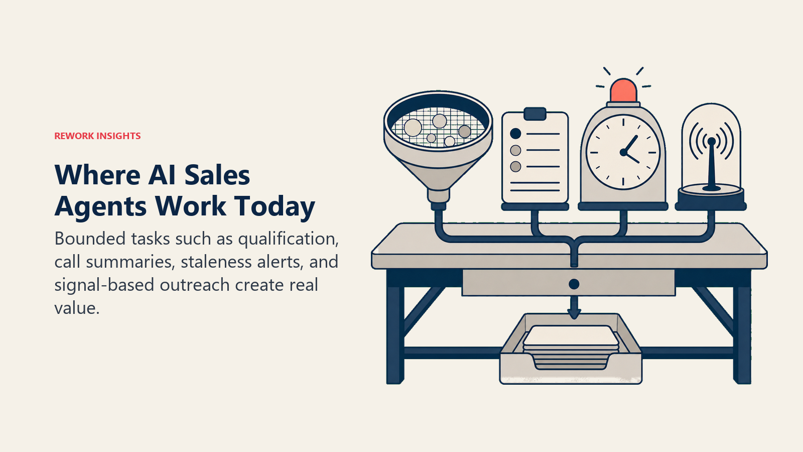 Where AI sales agents work today shown as a bounded sales operations workbench
