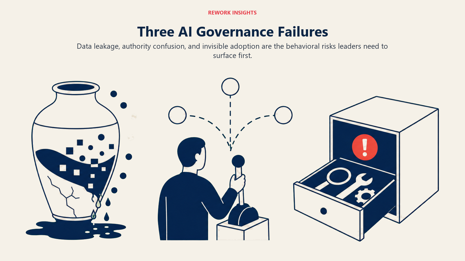 Three AI Governance Failures shown as Three risk scenes: leaking data vessel, ambiguous decision lever, and hidden tool drawer with one coral warning marker