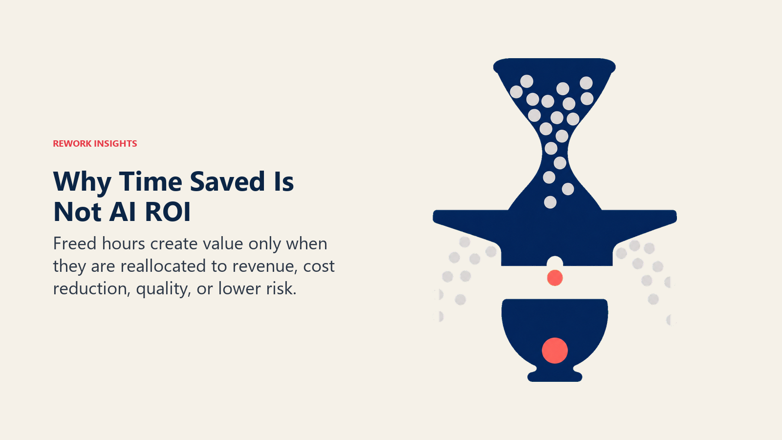 Why time saved is not AI ROI without measurable reallocation to business outcomes