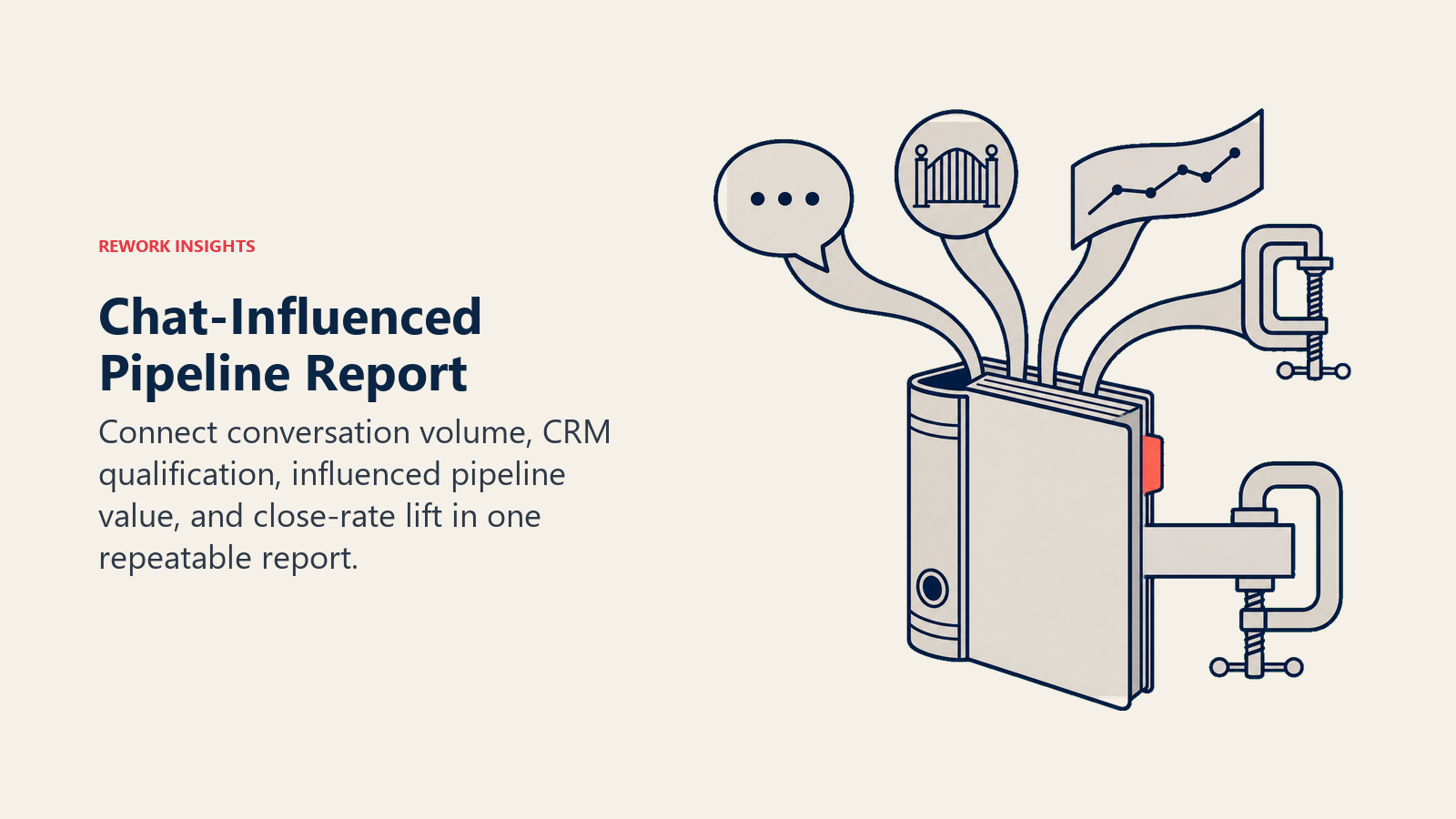 Chat-influenced pipeline report combining volume, qualification, pipeline, and close-rate data