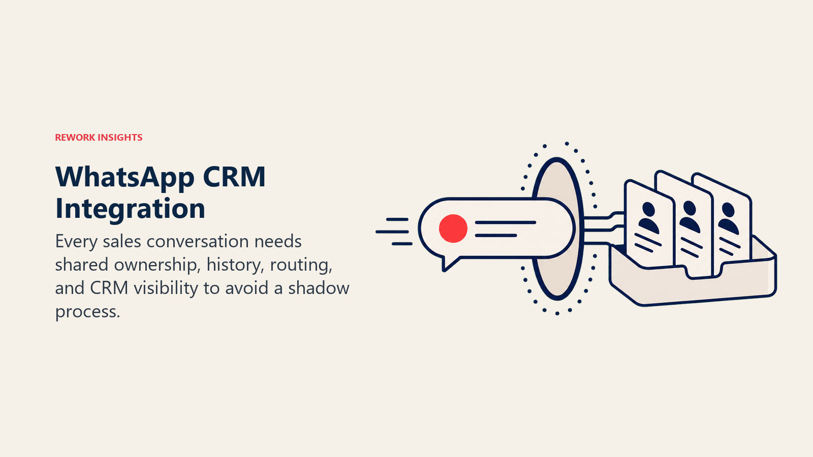 WhatsApp CRM Integration shown as A messaging capsule passing through an integration portal into an organized shared CRM tray