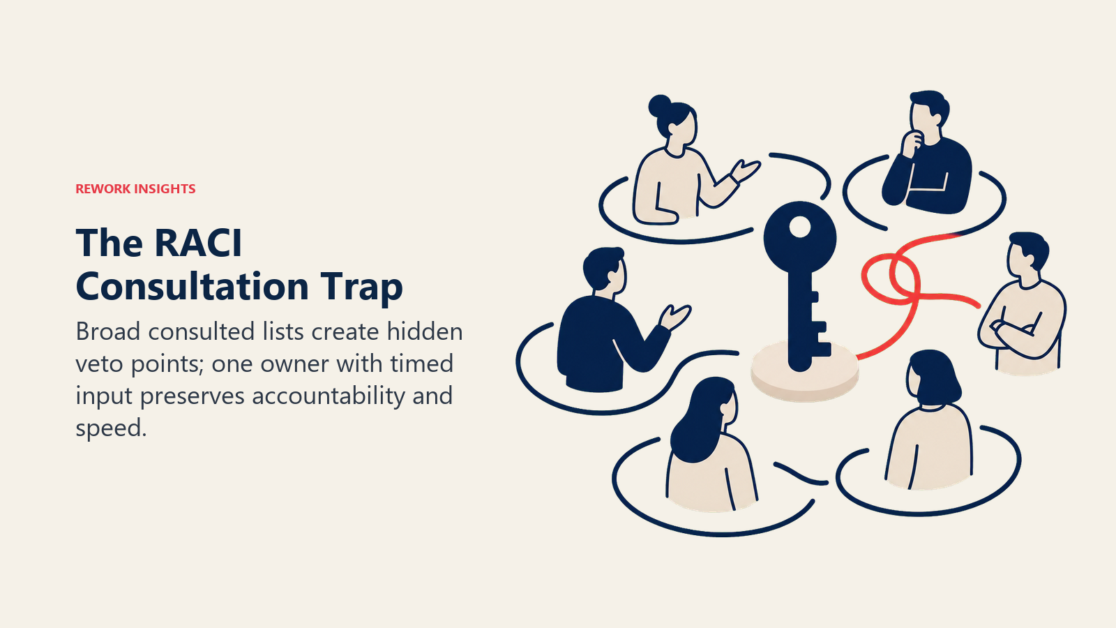 The RACI Consultation Trap shown as One clear ownership key surrounded by loose consultation loops with one coral loop creating a snag