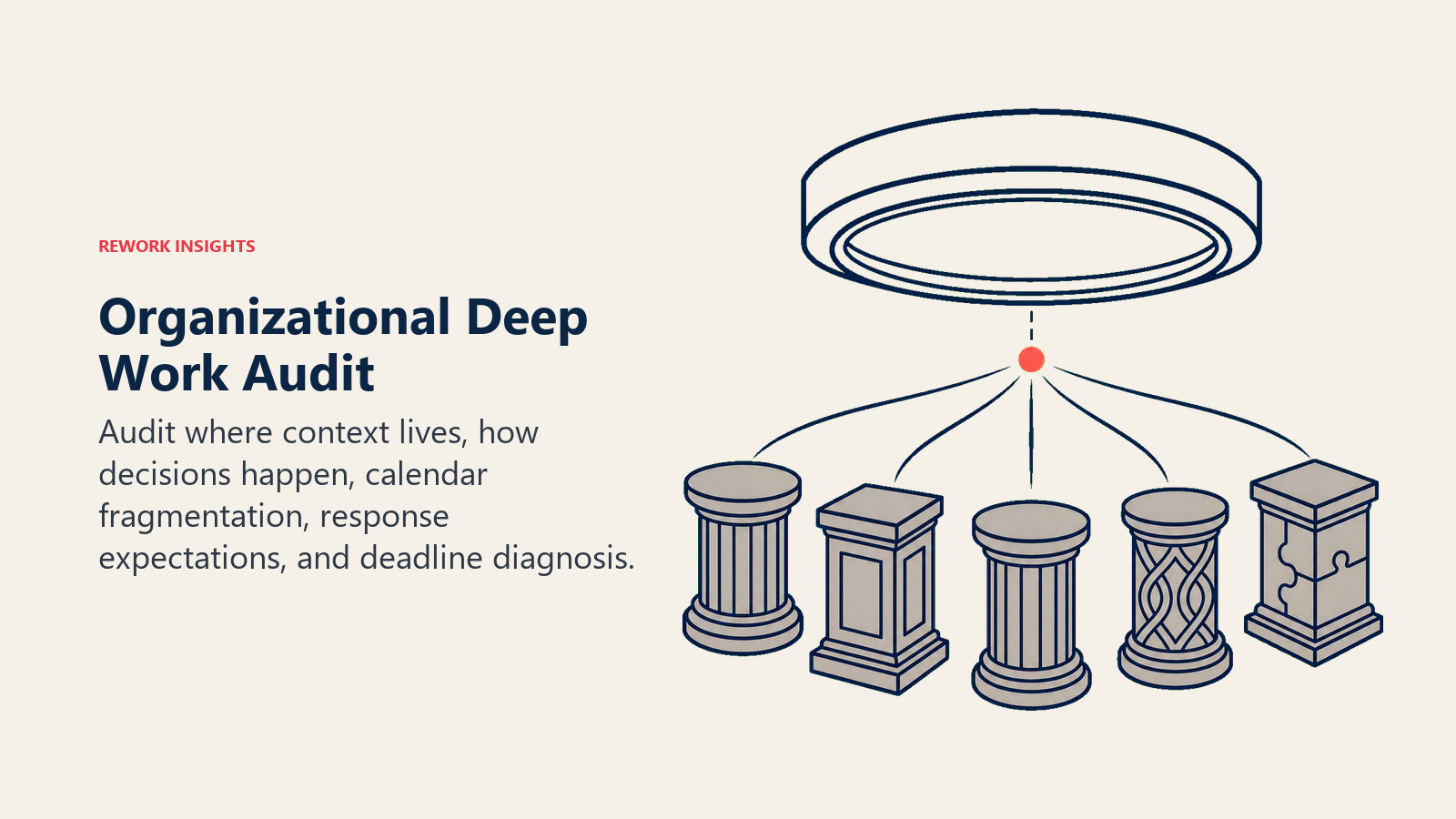 Organizational deep work audit inspecting five structural conditions for focus
