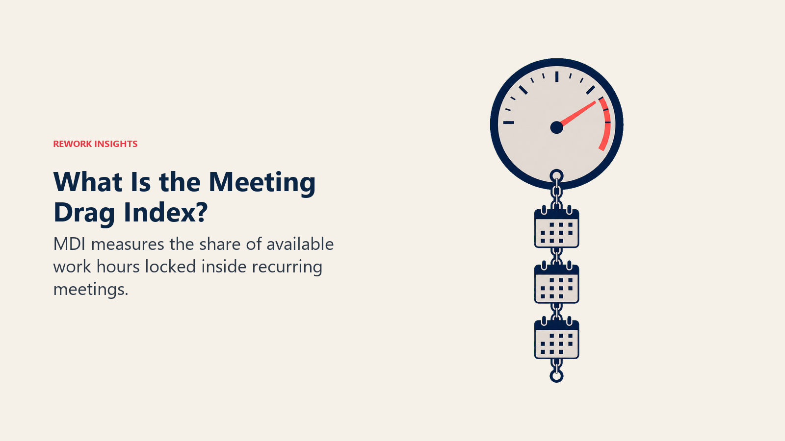 Meeting Drag Index shown as a focus-capacity dial pulled down by recurring calendar commitments