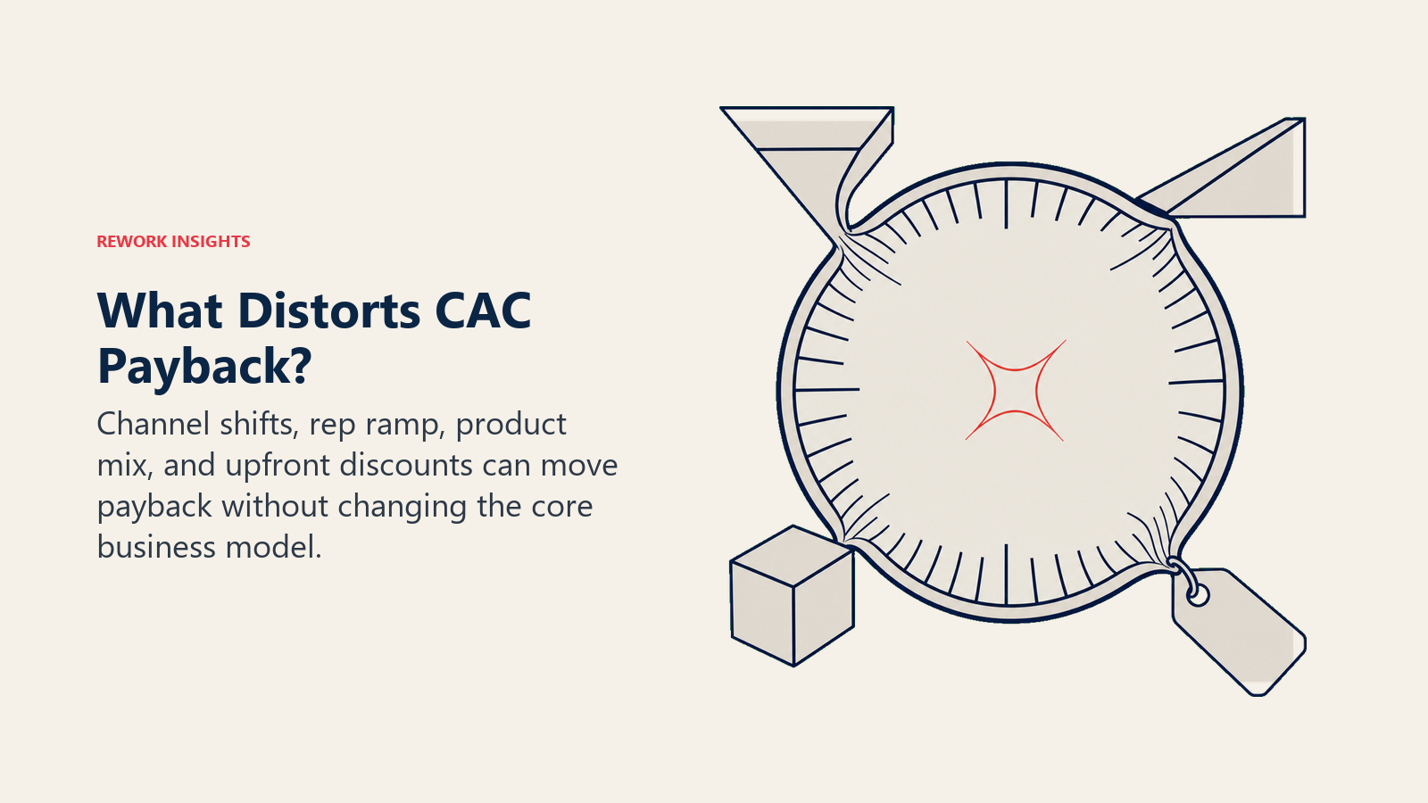 Four operational forces distorting a CAC payback measurement lens