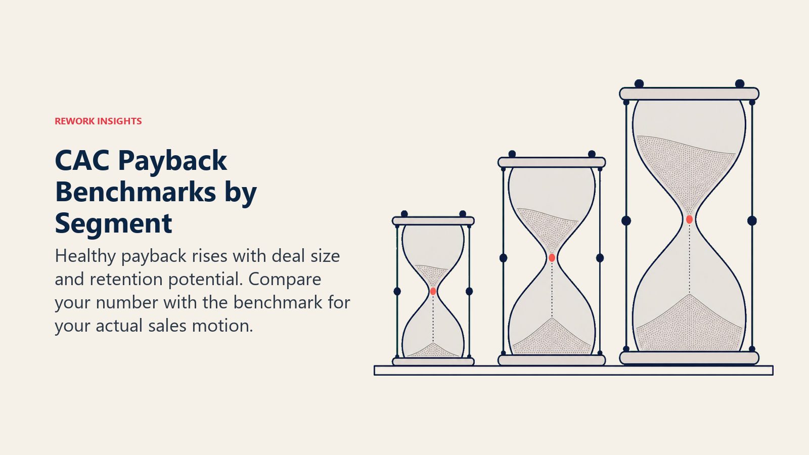 CAC payback benchmarks by SaaS segment represented by three calibrated hourglasses