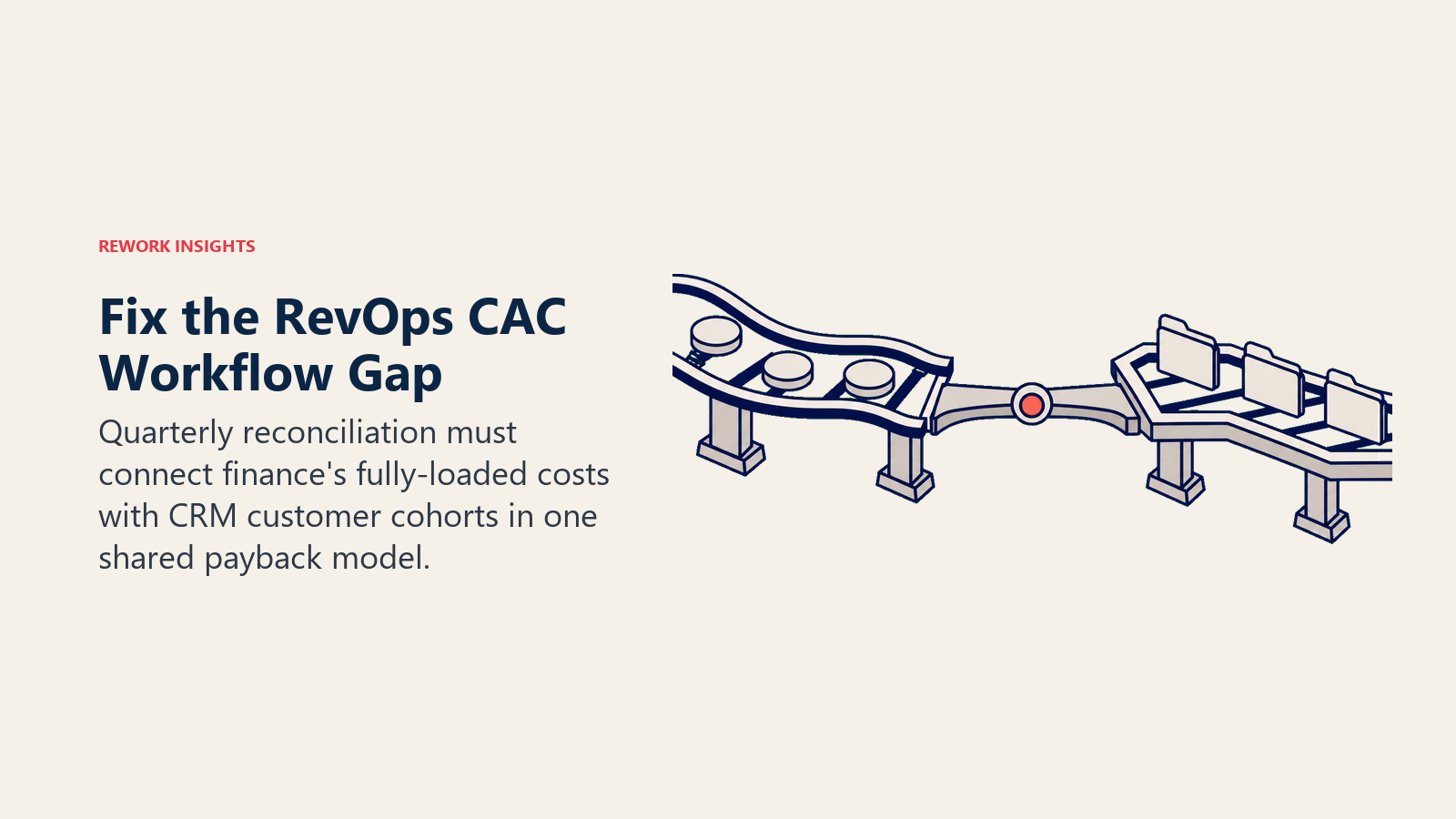 Bridge connecting finance cost data with RevOps customer cohorts for CAC payback