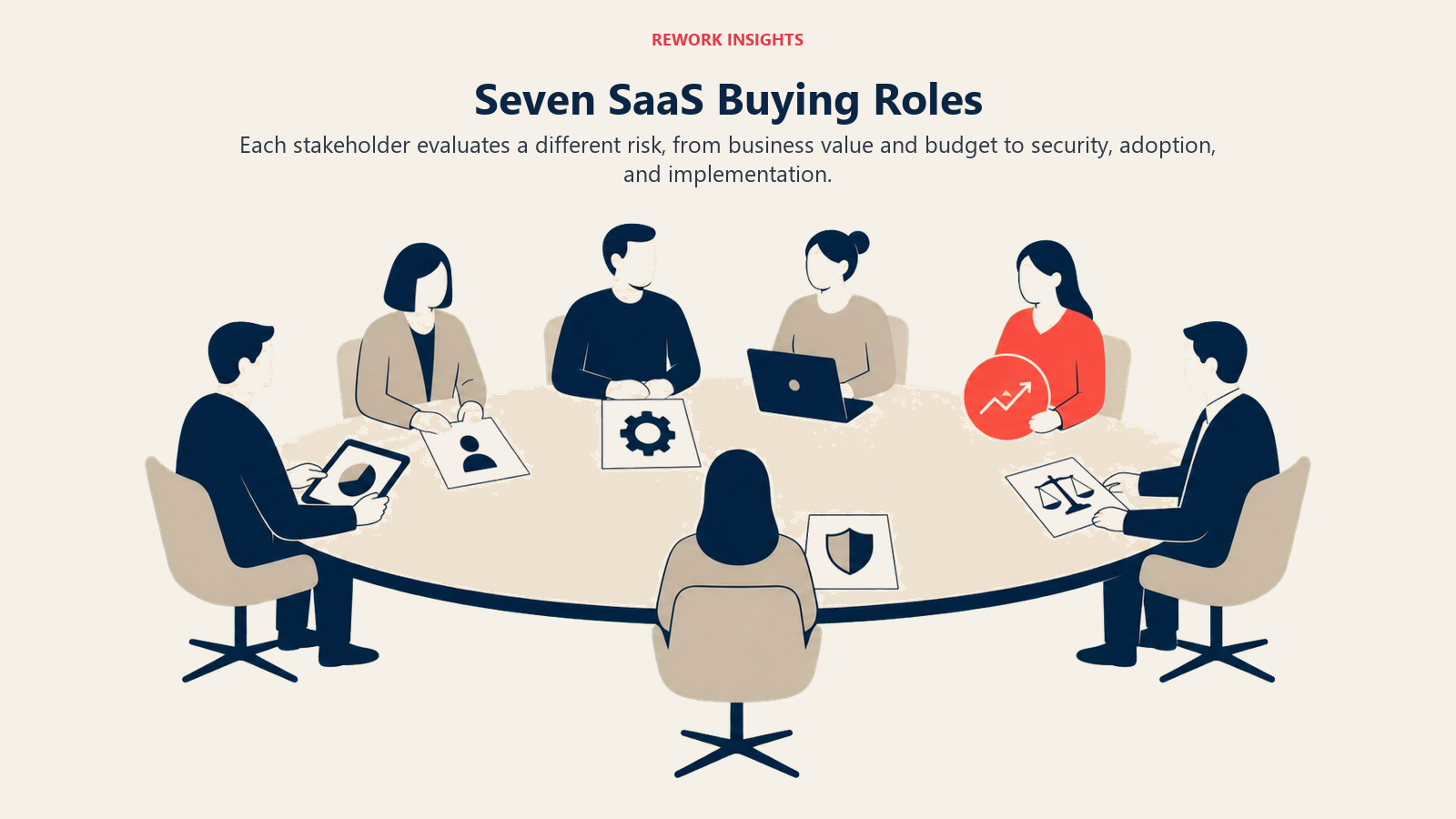 Seven SaaS Buying Roles shown as Seven role artifacts distributed across a wide oval committee table with one coral economic-buyer token