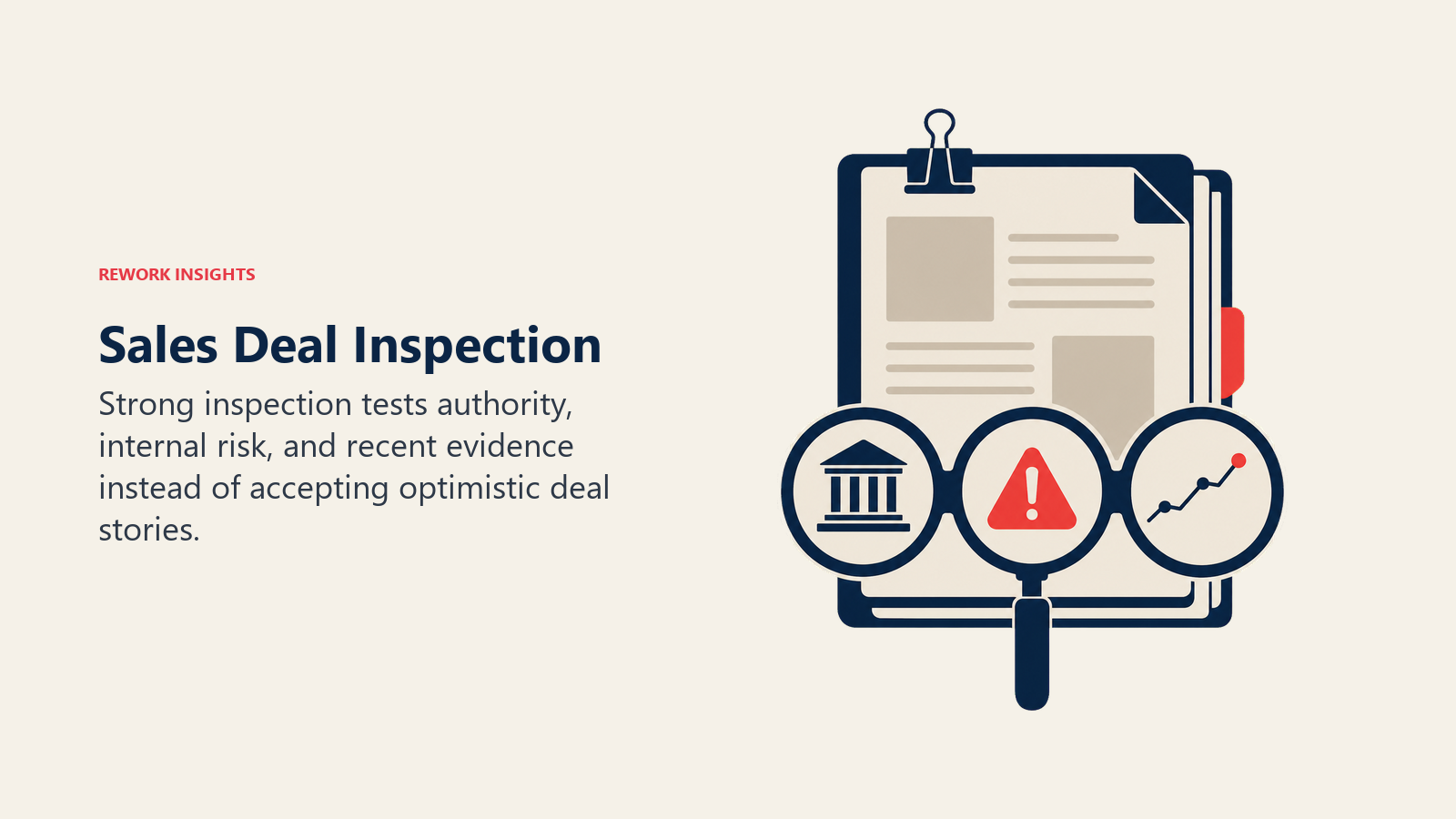 Sales Deal Inspection shown as A deal dossier under a three-part inspection lens revealing authority, internal risk, and recent movement