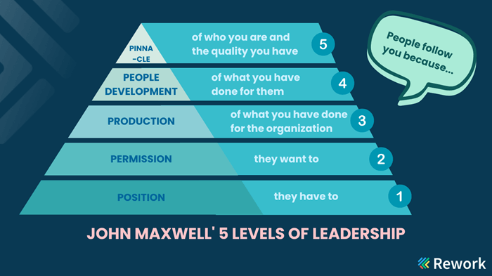 The 5 Levels Of Leadership By John C. Maxwell – Proven Steps To Maximize Potential